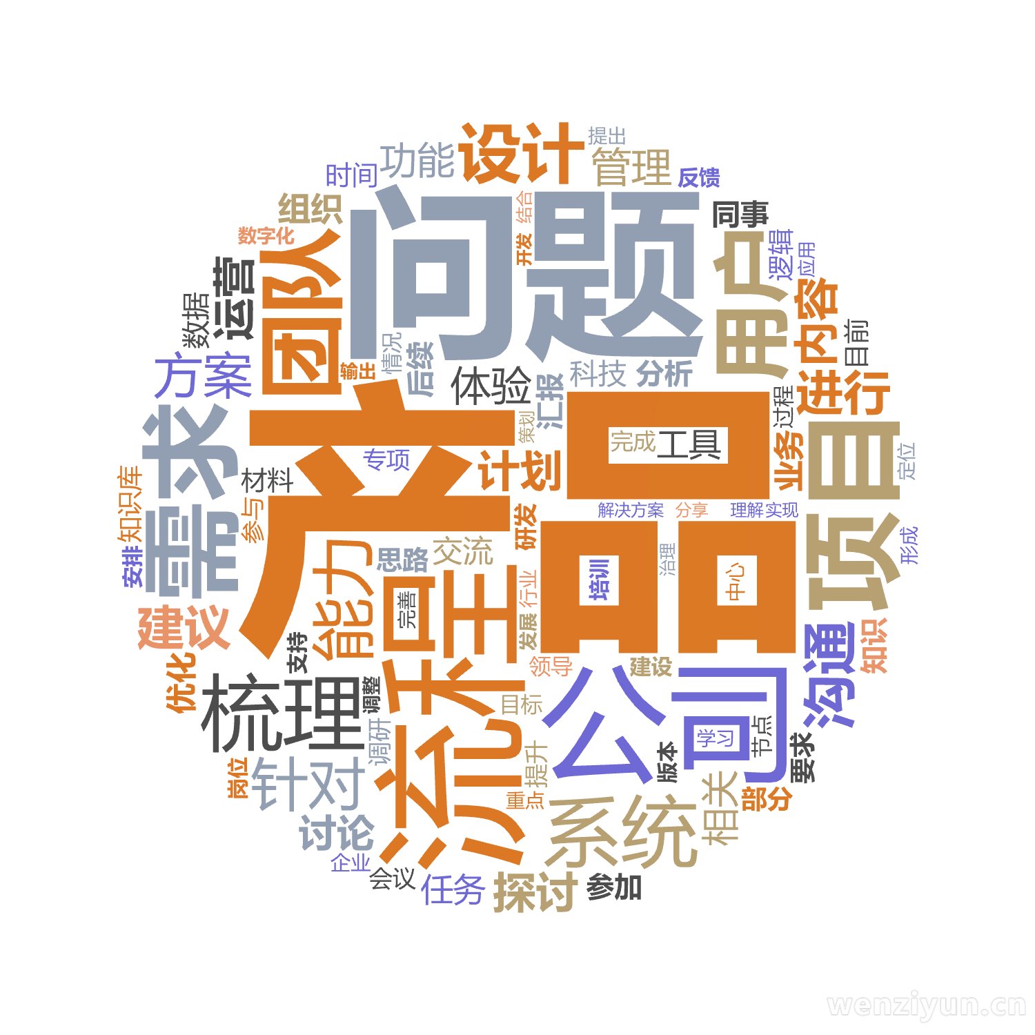 产品,问题,流程,公司,需求,项目,团队,梳理,系统,用户,设计,针对,方案,进行,能力,建议,沟通,内容,探讨,计划,管理,体验,运营,功,文字词云图-wenziyun.cn