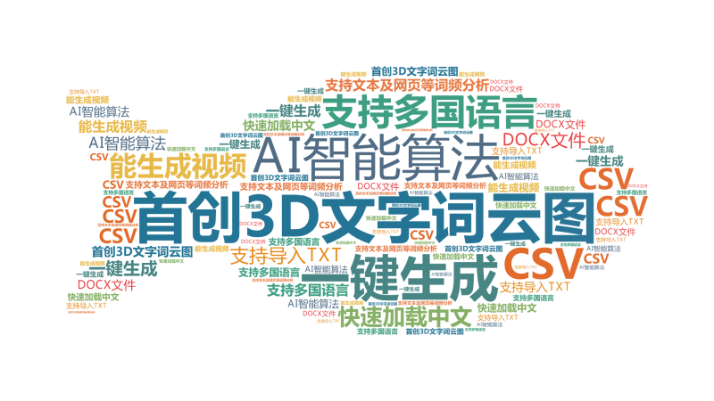首创3D文字词云图,AI智能算法,一键生成,支持多国语言,快速加载中文,能生成视频,支持文本及网页等词频分析,支持导入TXT,CSV,DOC