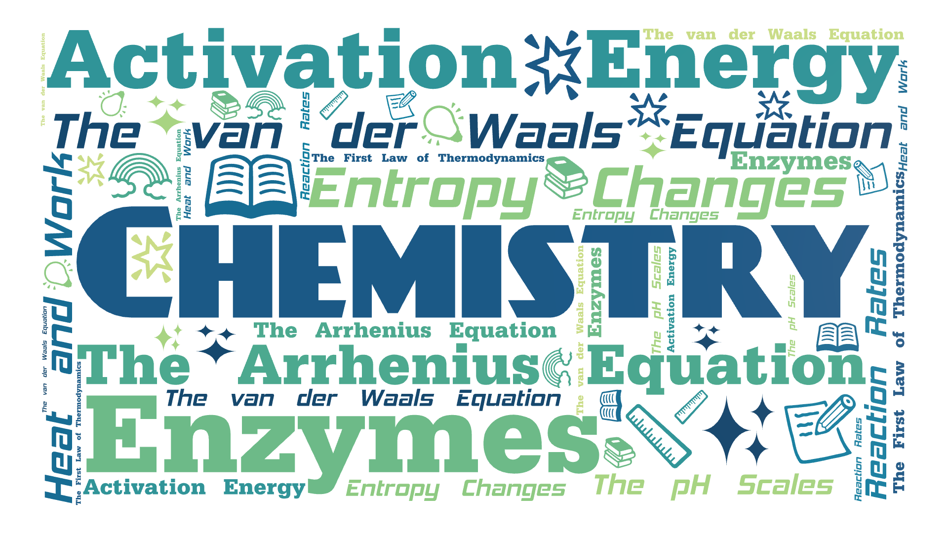 Chemistry,The van der Waals Equation,The First Law of Thermodynamics,H,文字词云图-wenziyun.cn