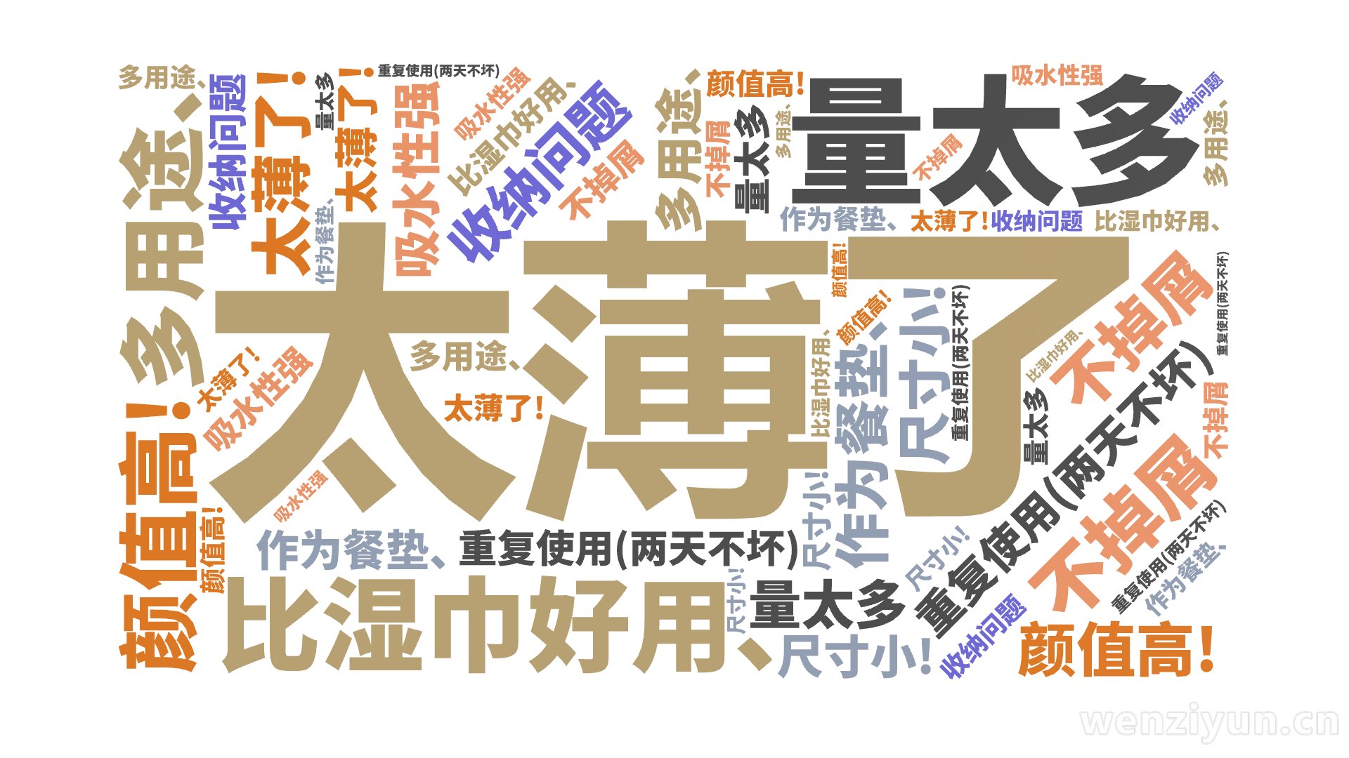 太薄了,重复使用(两天不坏),多用途、,不掉屑,颜值高!,作为餐垫、,收纳问题,量太多,比湿巾好用、,吸水性强,太薄了!,尺寸小!,文字词云图-wenziyun.cn