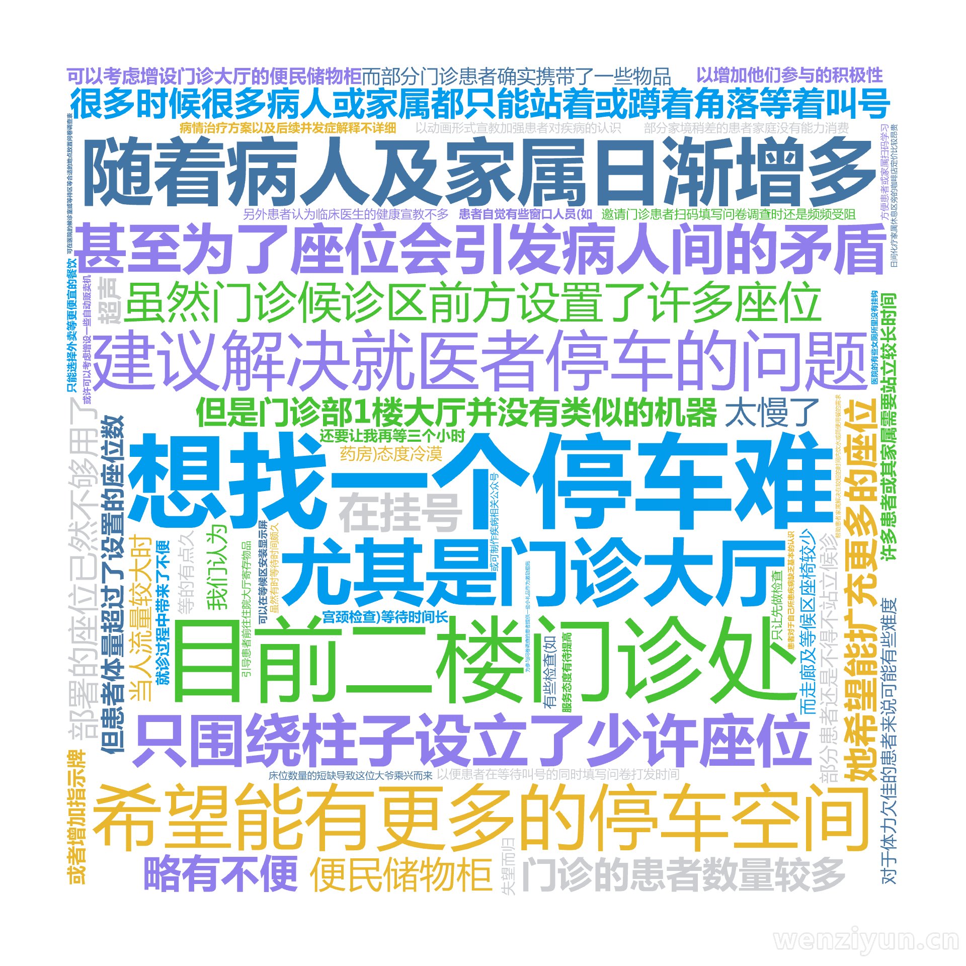 想找一个停车难,建议解决就医者停车的问题,希望能有更多的停车空间,目前二楼门诊处,随着病人及家属日渐增多,部署的座位已然不够用了,很多时候很,文字词云图-wenziyun.cn