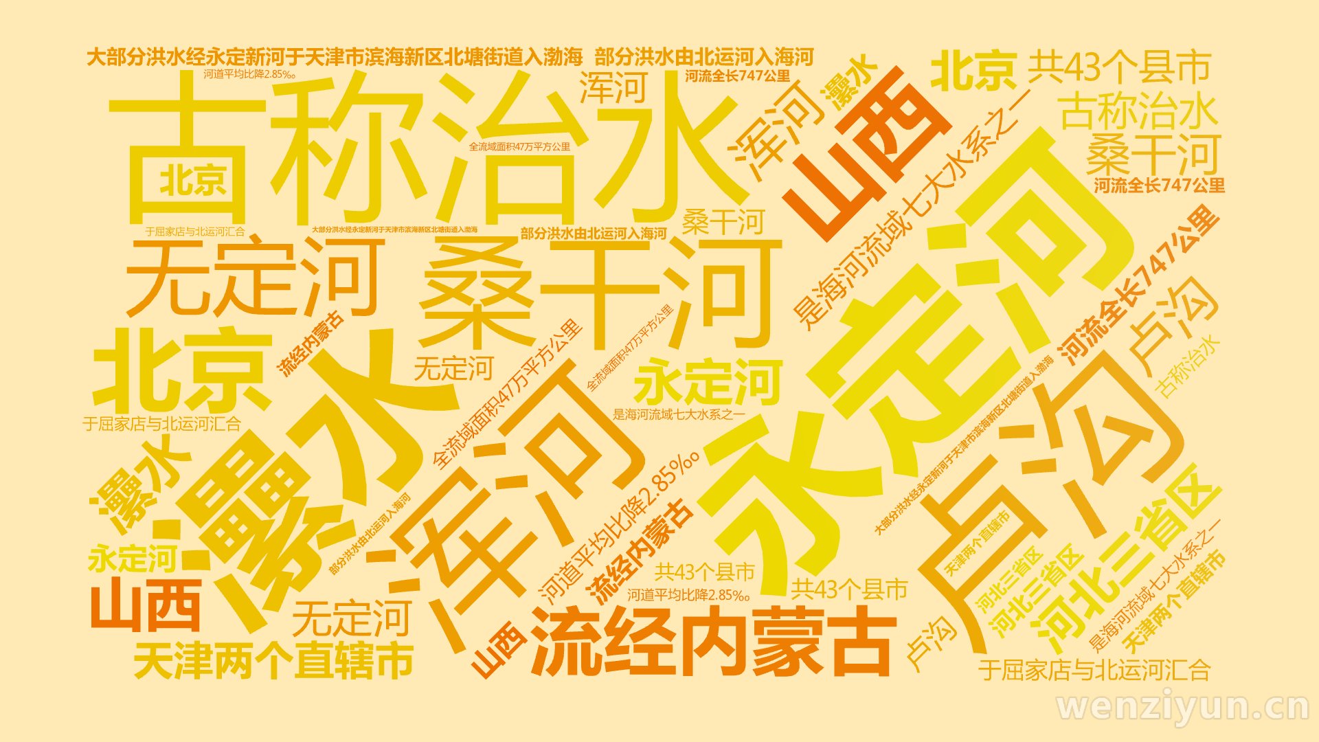 永定河,古称治水,㶟水,桑干河,卢沟,浑河,无定河,是海河流域七大水系之一,流经内蒙古,山西,河北三省区,北京,天津两个直辖市,共43个县市,文字词云图-wenziyun.cn