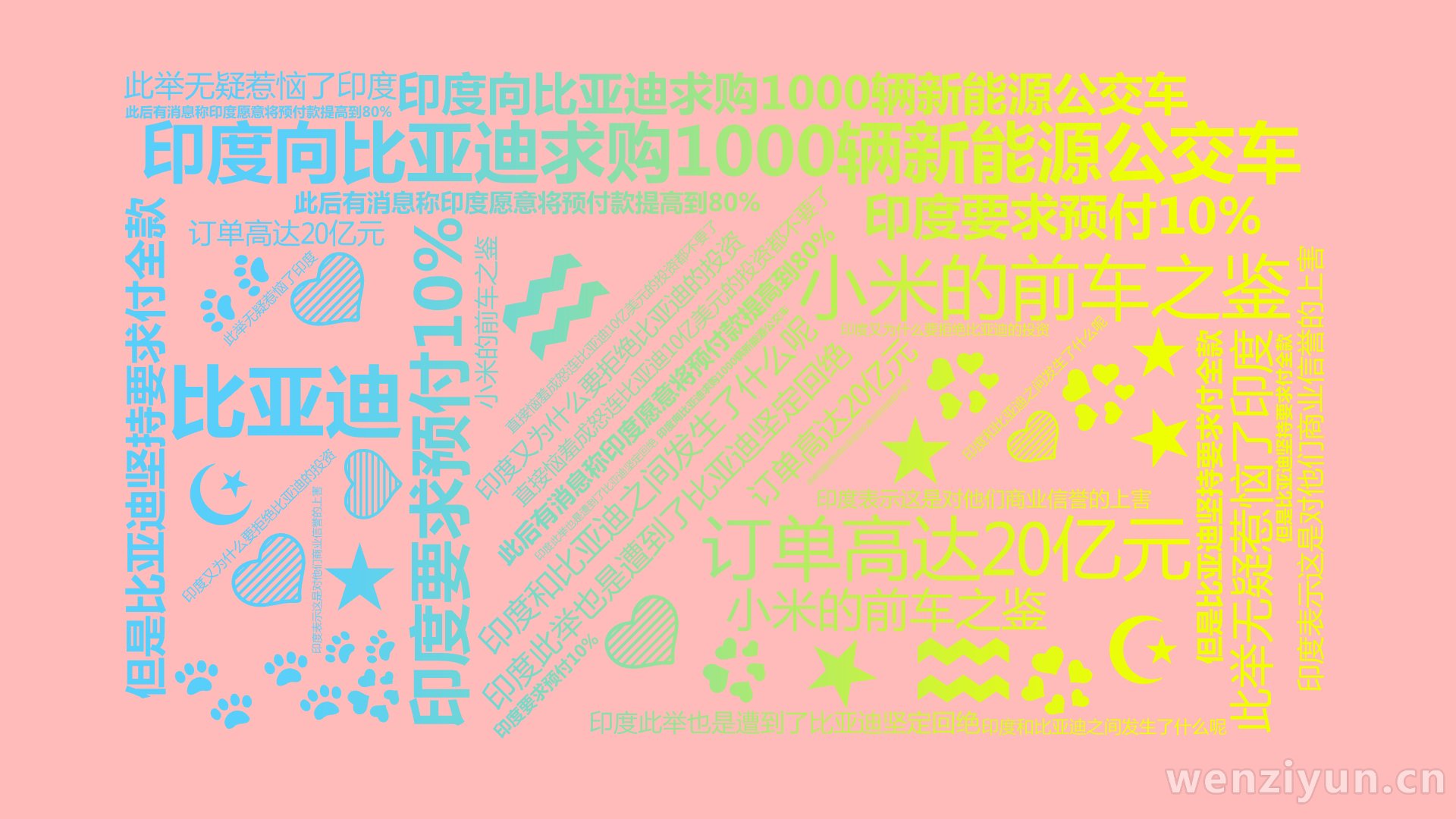 比亚迪                 ,印度向比亚迪求购1000辆新能源公交车,订单高达20亿元,印度要求预付10%,小米的前车之鉴,印度,文字词云图-wenziyun.cn