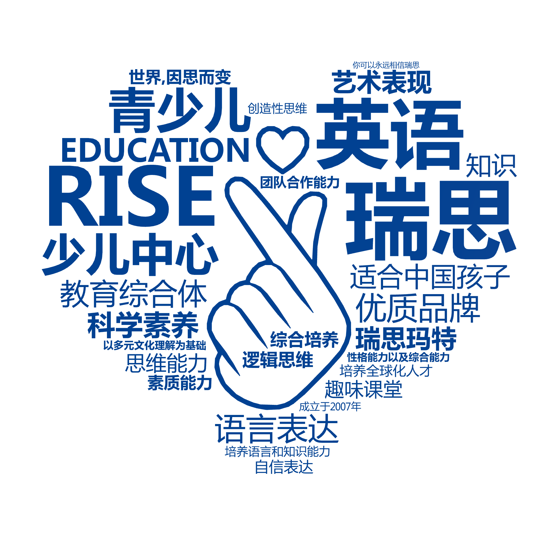 瑞思,少儿中心,RISE,EDUCATION,英语,青少儿,适合中国孩子,教育综合体,优质品牌,语言表达,科学素养,艺术表现,瑞思玛特,世界,文字词云图-wenziyun.cn