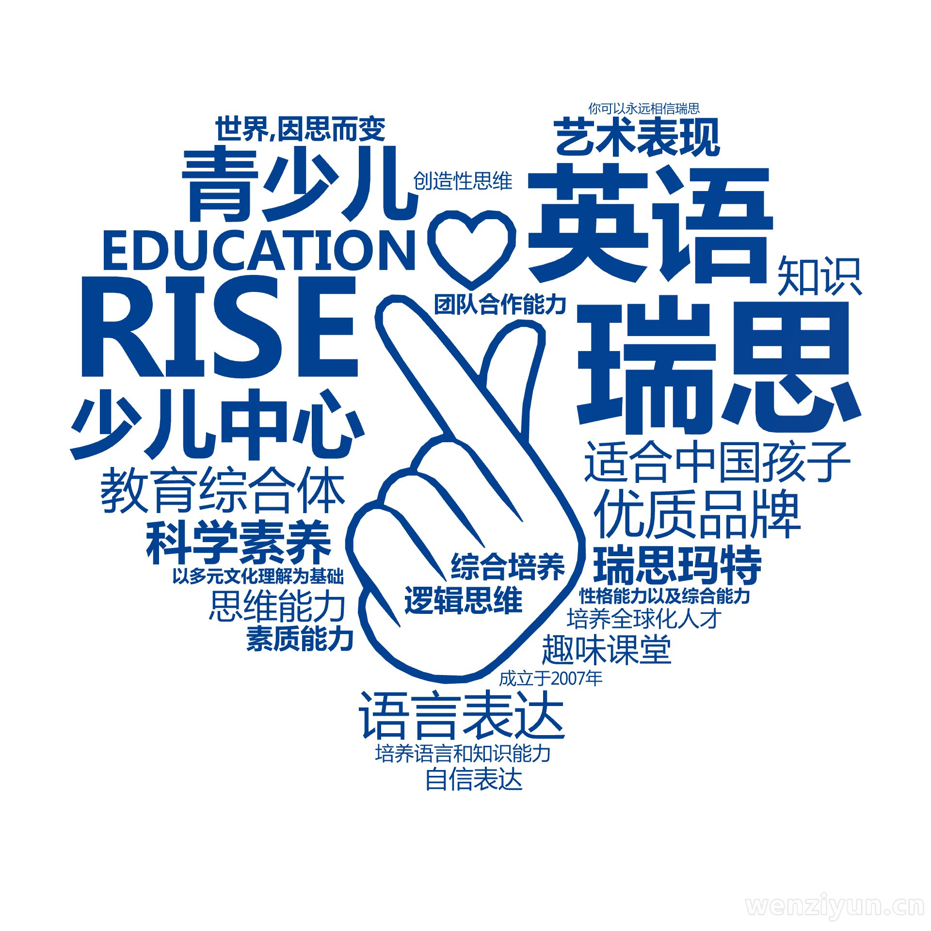 瑞思,少儿中心,RISE,EDUCATION,英语,青少儿,适合中国孩子,教育综合体,优质品牌,语言表达,科学素养,艺术表现,瑞思玛特,世界,文字词云图-wenziyun.cn