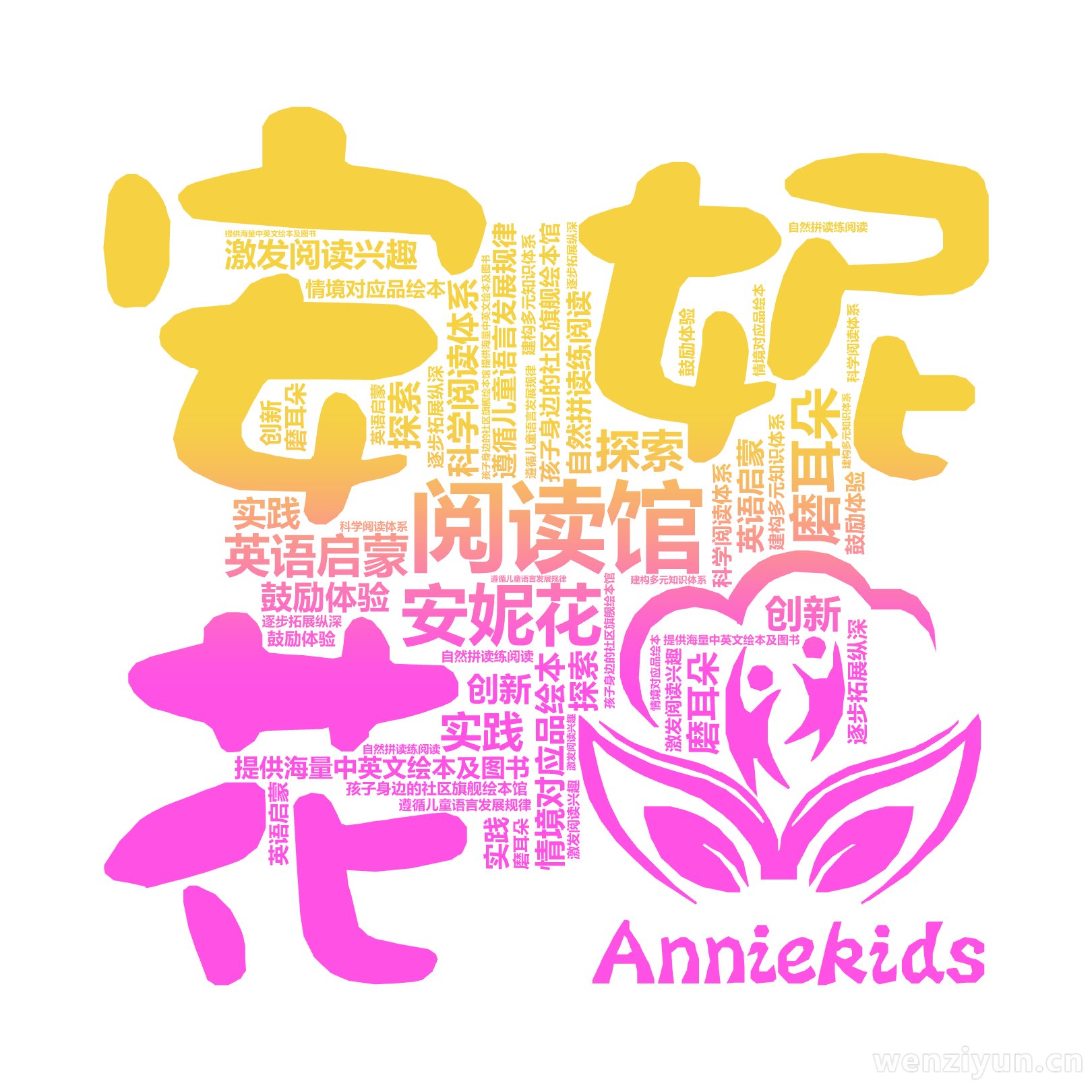 阅读馆,安妮花,孩子身边的社区旗舰绘本馆,遵循儿童语言发展规律,提供海量中英文绘本及图书,英语启蒙,磨耳朵,情境对应品绘本,自然拼读练阅读,,文字词云图-wenziyun.cn