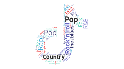 标签云:Pop,Country ,Pop,Rock