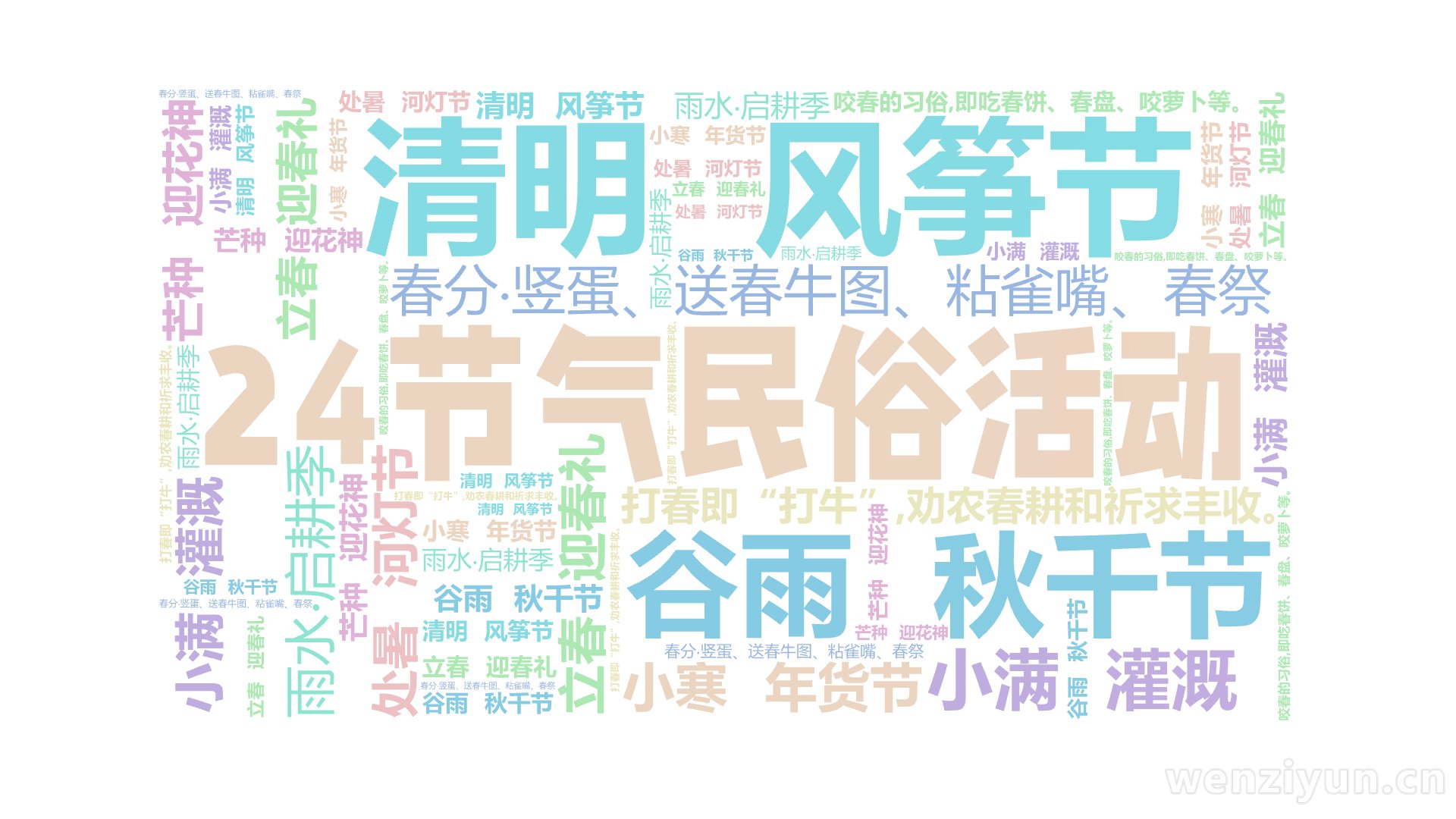 24节气民俗活动,立春·迎春礼,雨水·启耕季,清明·风筝节,谷雨·秋千节,春分·竖蛋、送春牛图、粘雀嘴、春祭,小满·灌溉,芒种·迎花神,处暑,文字词云图-wenziyun.cn