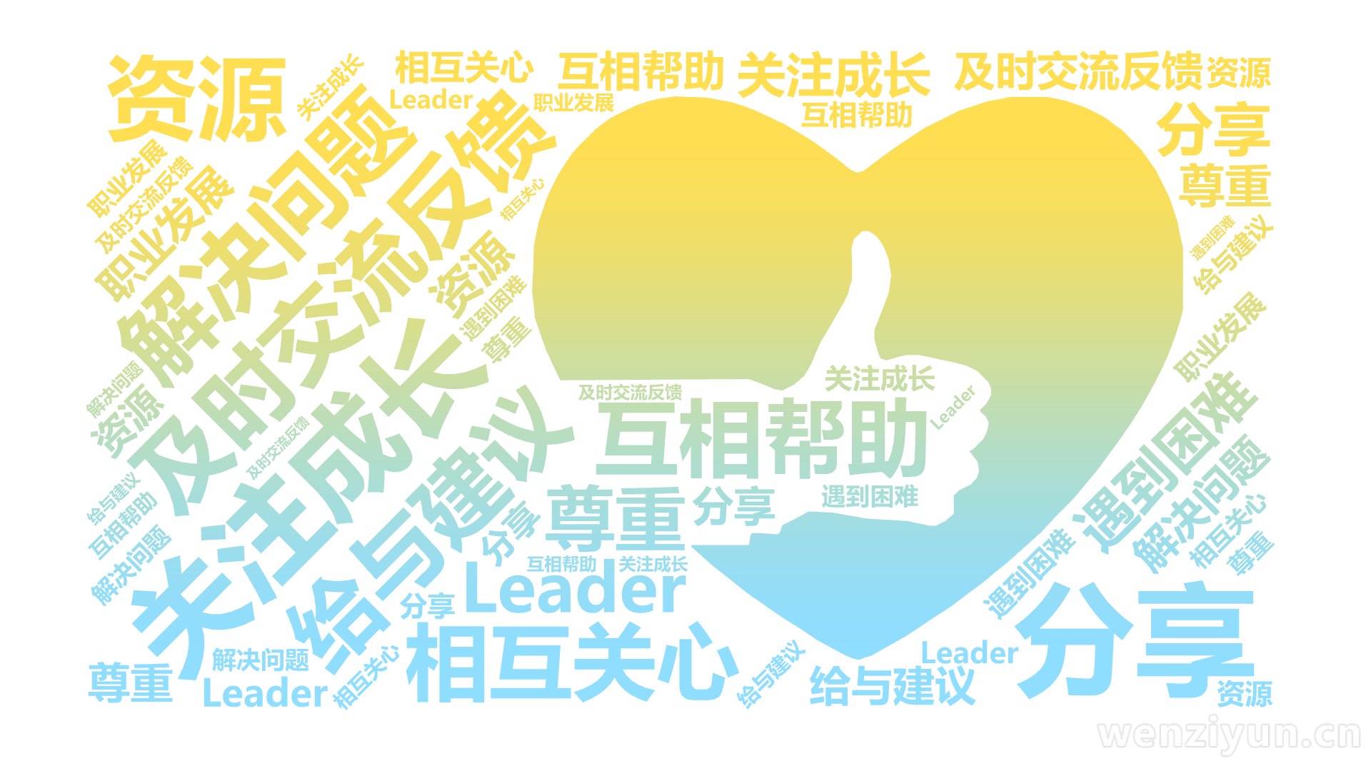 及时交流反馈,关注成长,解决问题,给与建议,互相帮助,相互关心,分享,资源,遇到困难,Leader,尊重,职业发展,文字词云图-wenziyun.cn