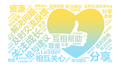 标签云:及时交流反馈,关注成长,解决问题,给与建议,互相帮助,相互关心,分享,资源,遇到困难,Leader,尊重,职业发展,文字词云图-wenziyun.cn