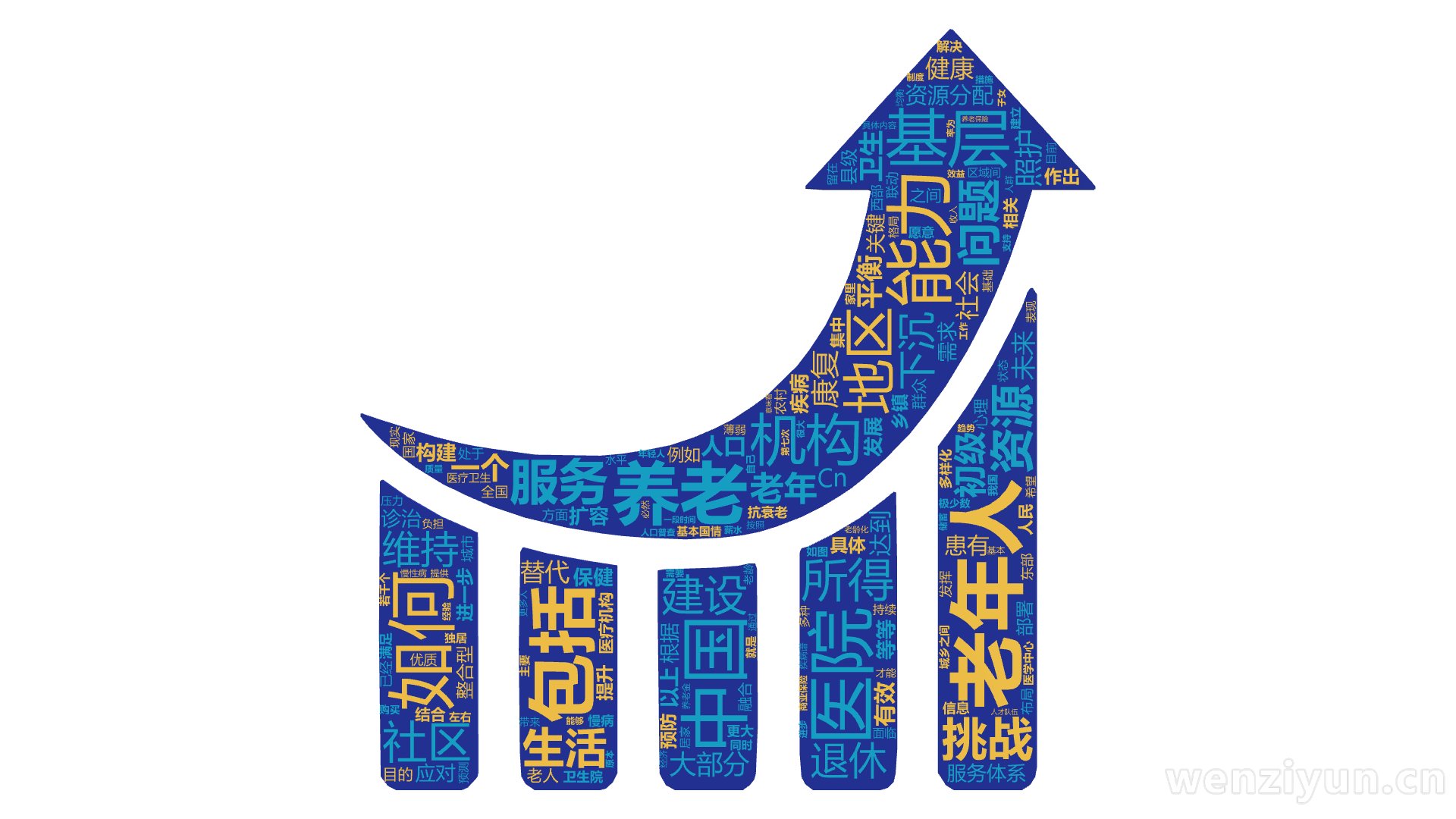 老年人,能力,养老,基层,如何,医院,机构,包括,中国,地区,服务,挑战,所得,建设,生活,资源,社区,问题,退休,维持,资源分配,下沉,初,文字词云图-wenziyun.cn