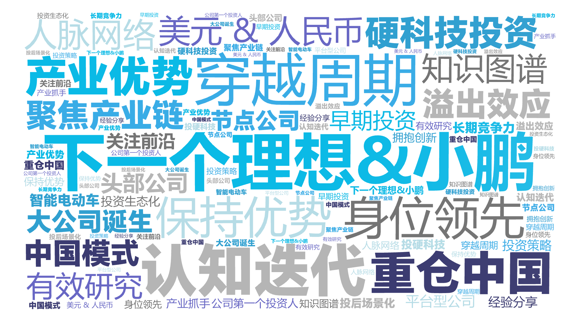 下一个理想&小鹏,穿越周期,认知迭代,身位领先,保持优势,硬科技投资,美元 & 人民币,重仓中国,产业优势,聚焦产业链,溢出效应,知识图谱,,文字词云图-wenziyun.cn