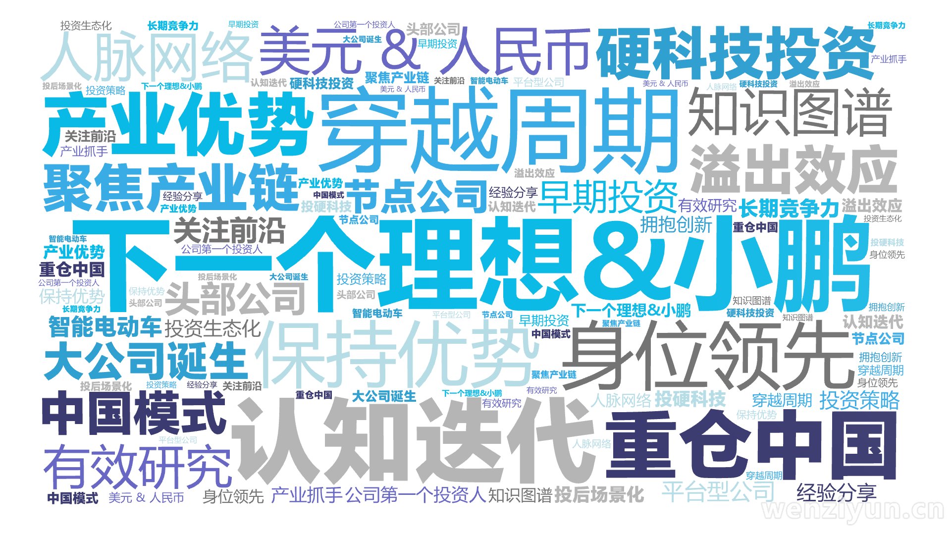 下一个理想&小鹏,穿越周期,认知迭代,身位领先,保持优势,硬科技投资,美元 & 人民币,重仓中国,产业优势,聚焦产业链,溢出效应,知识图谱,,文字词云图-wenziyun.cn