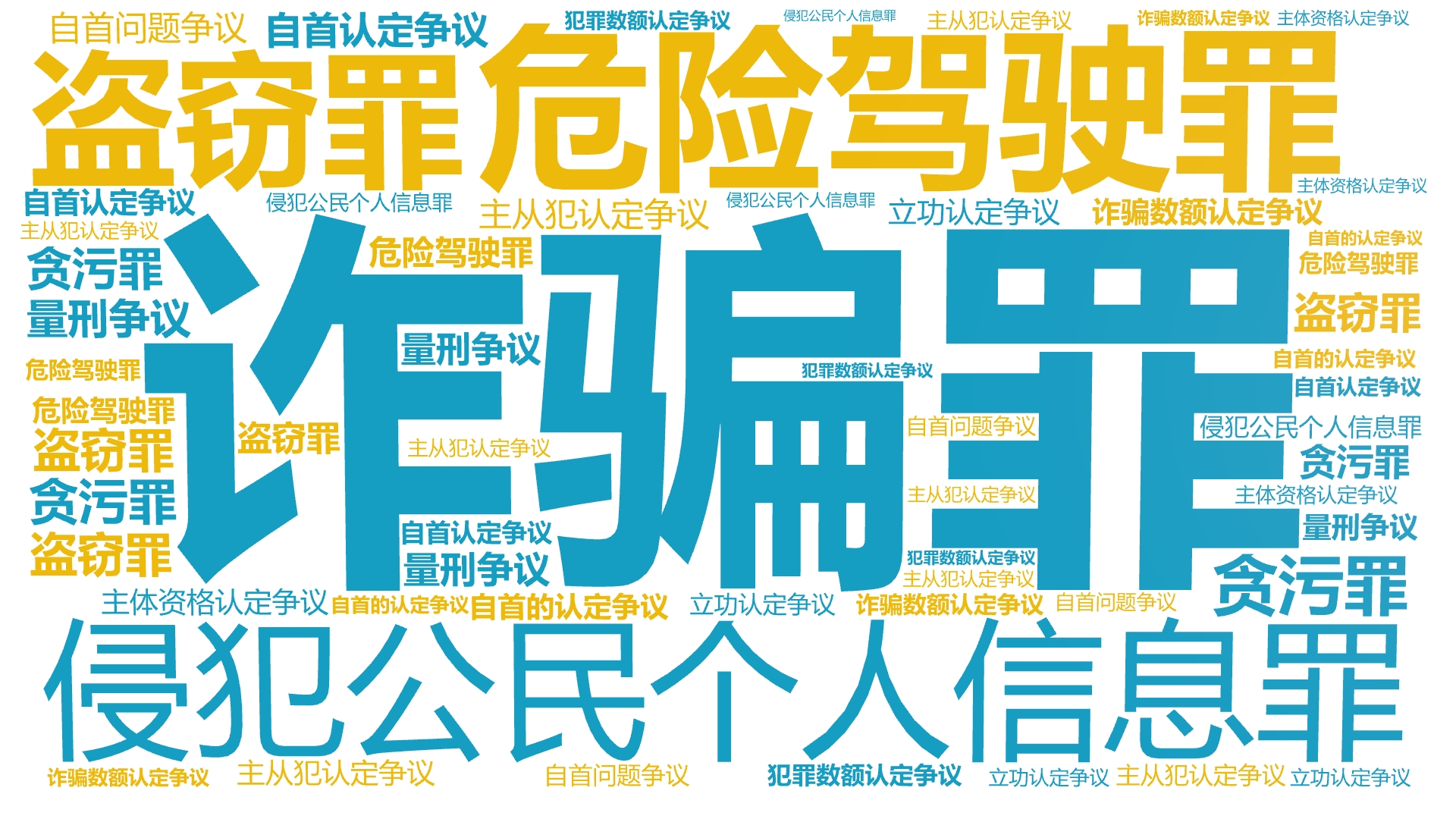 诈骗罪,危险驾驶罪,侵犯公民个人信息罪,盗窃罪,贪污罪,主从犯认定争议,自首认定争议,诈骗数额认定争议,量刑争议,自首问题争议,立功认定争议,文字词云图-wenziyun.cn