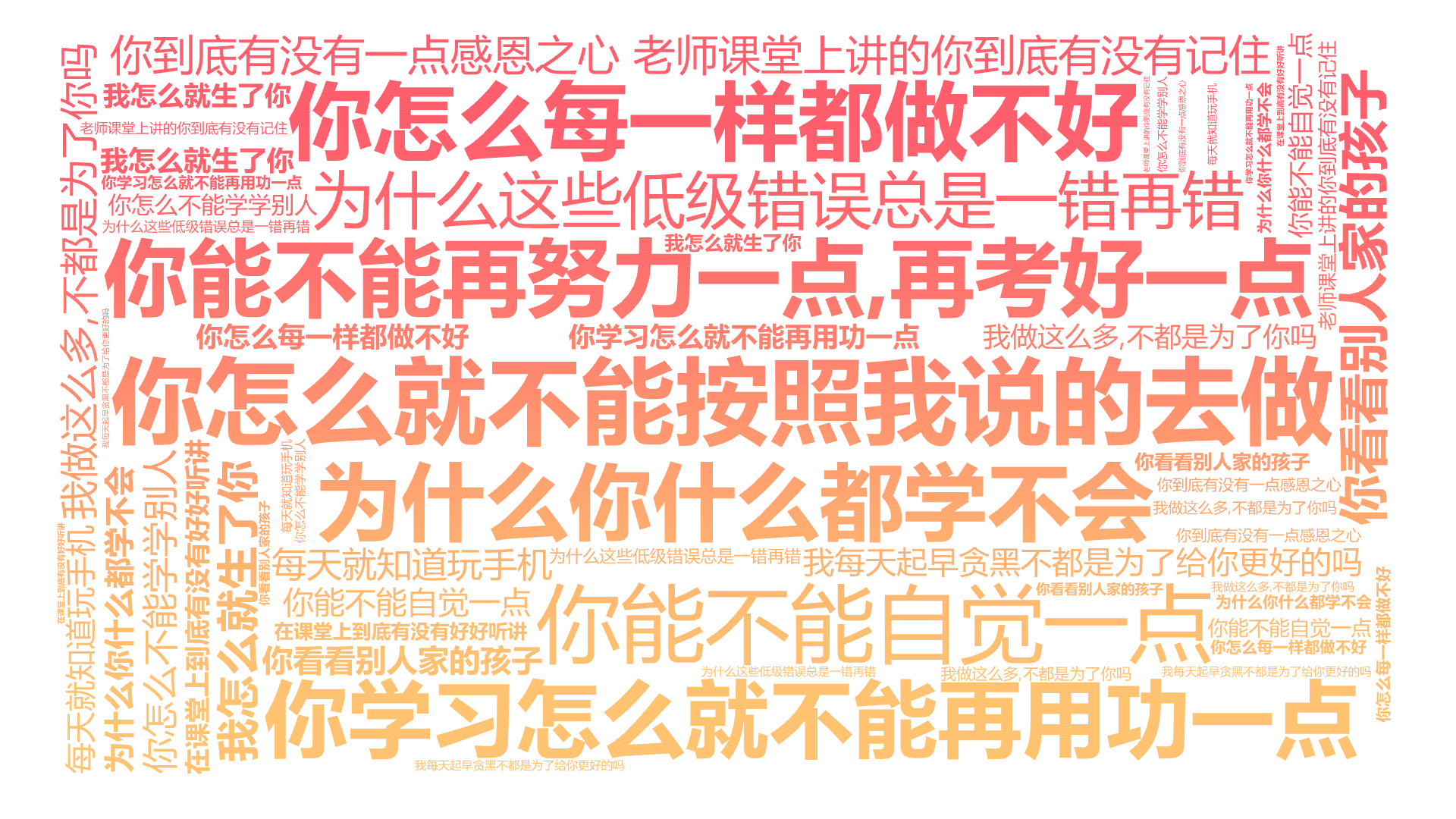 你怎么就不能按照我说的去做,你能不能再努力一点,再考好一点,你看看别人家的孩子,我做这么多,不都是为了你吗,你能不能自觉一点,你学习怎么就不,文字词云图-wenziyun.cn