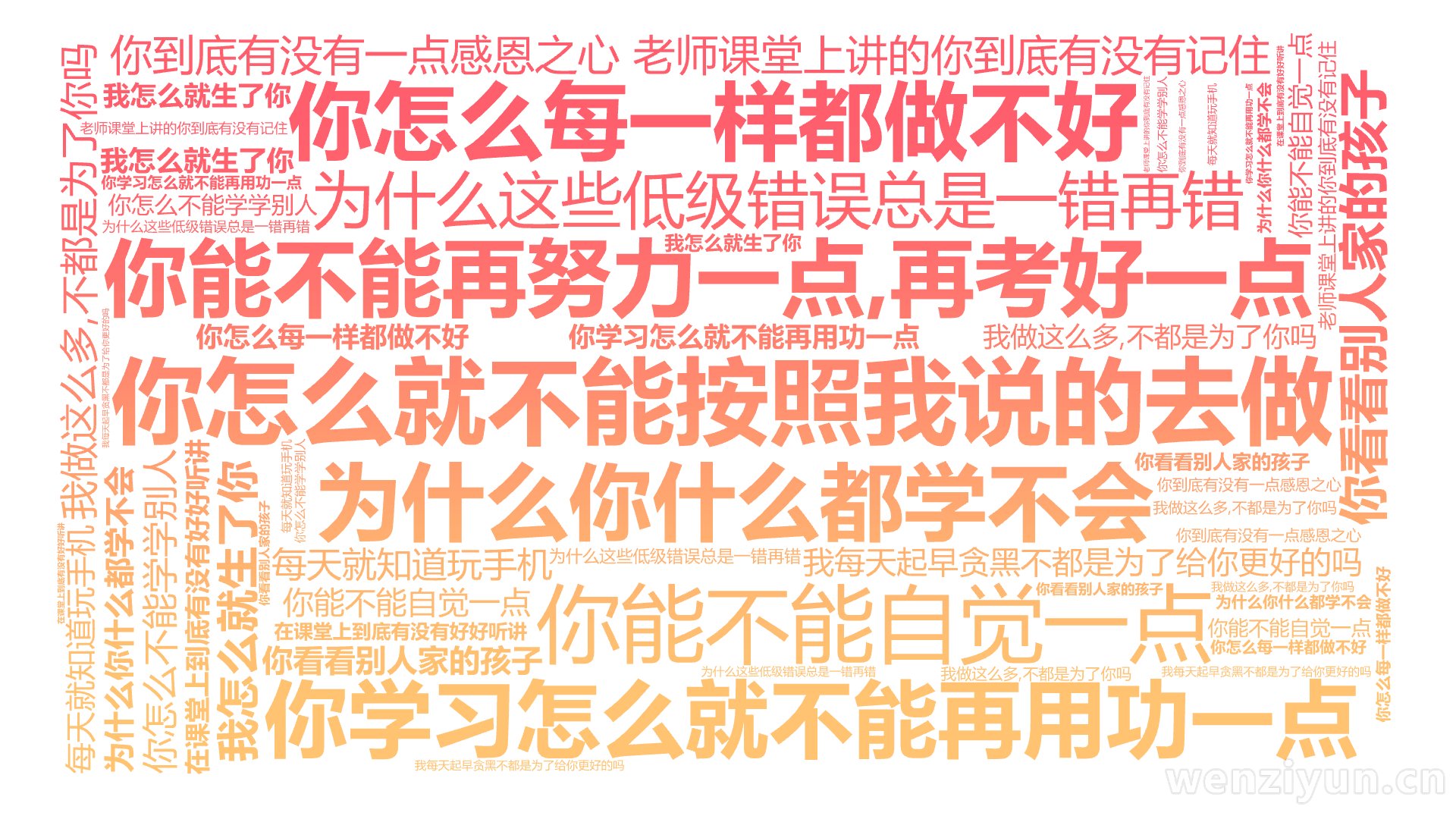 你怎么就不能按照我说的去做,你能不能再努力一点,再考好一点,你看看别人家的孩子,我做这么多,不都是为了你吗,你能不能自觉一点,你学习怎么就不,文字词云图-wenziyun.cn
