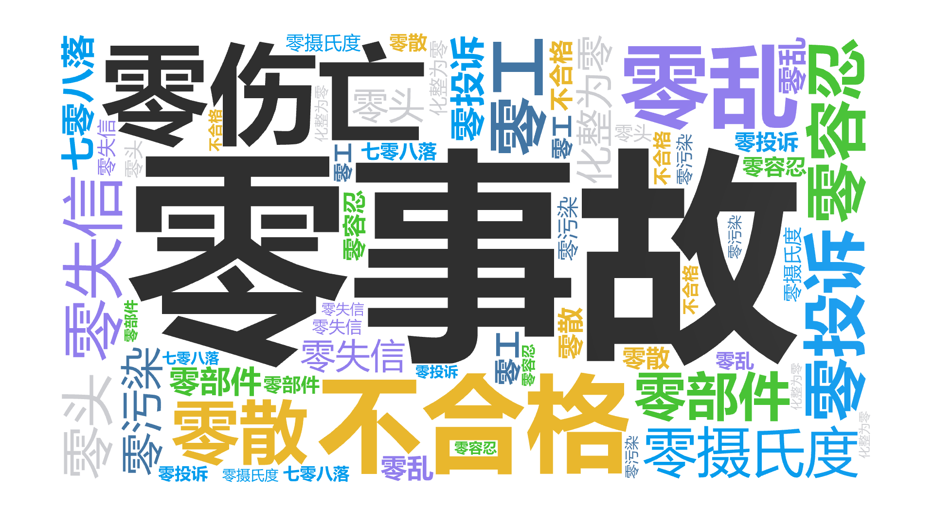 零事故,零伤亡,零投诉,零失信,不合格,零容忍,零污染,化整为零,零摄氏度,零乱,零散,零部件,零工,零头,七零八落,文字词云图-wenziyun.cn