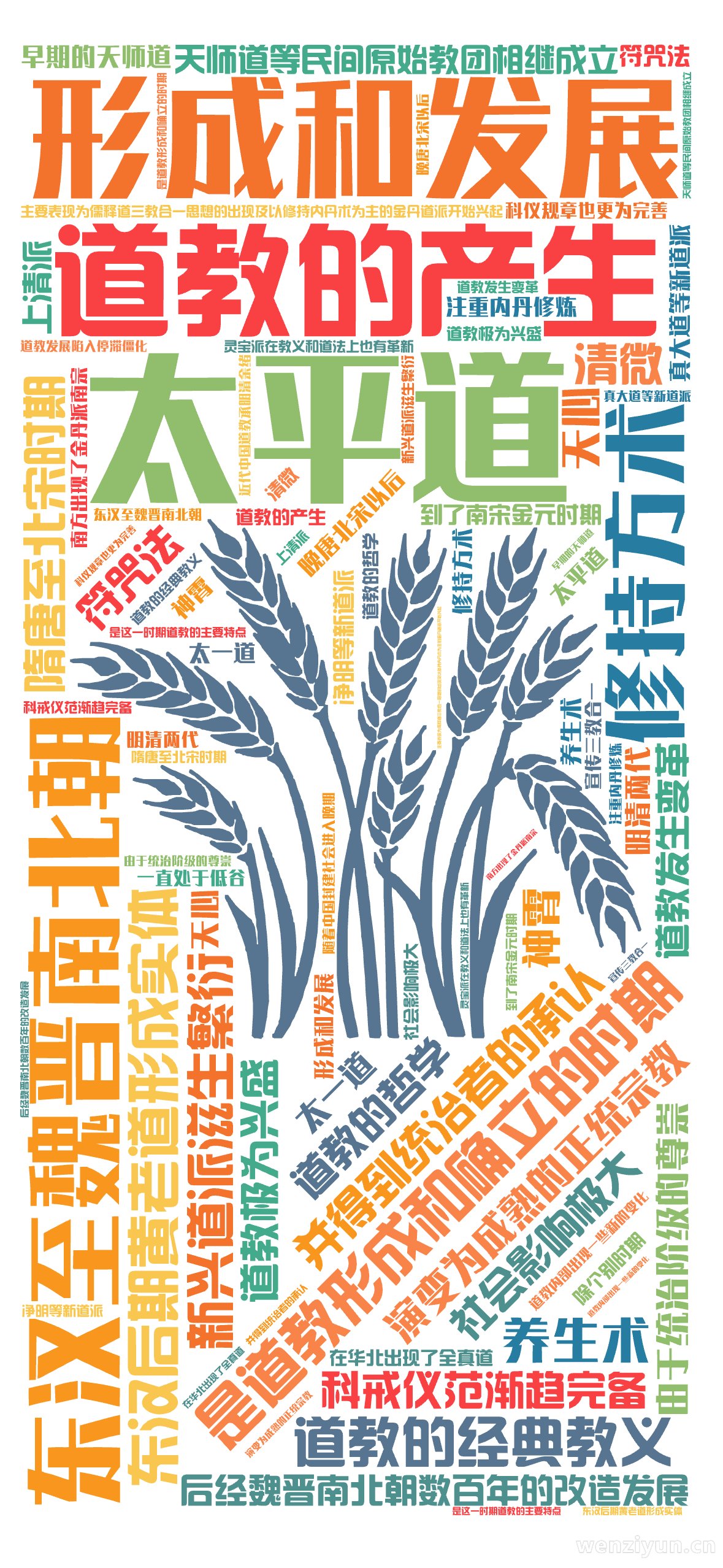 ,道教的产生,形成和发展,东汉至魏晋南北朝,是道教形成和确立的时期,东汉后期黄老道形成实体,太平道,天师道等民间原始教团相继成立,后经魏晋南,文字词云图-wenziyun.cn