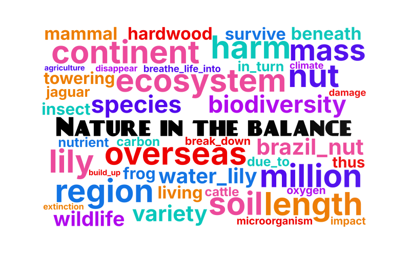 Nature in the balance,harm,soil,ecosystem,overseas,region,continent,mi,文字词云图-wenziyun.cn