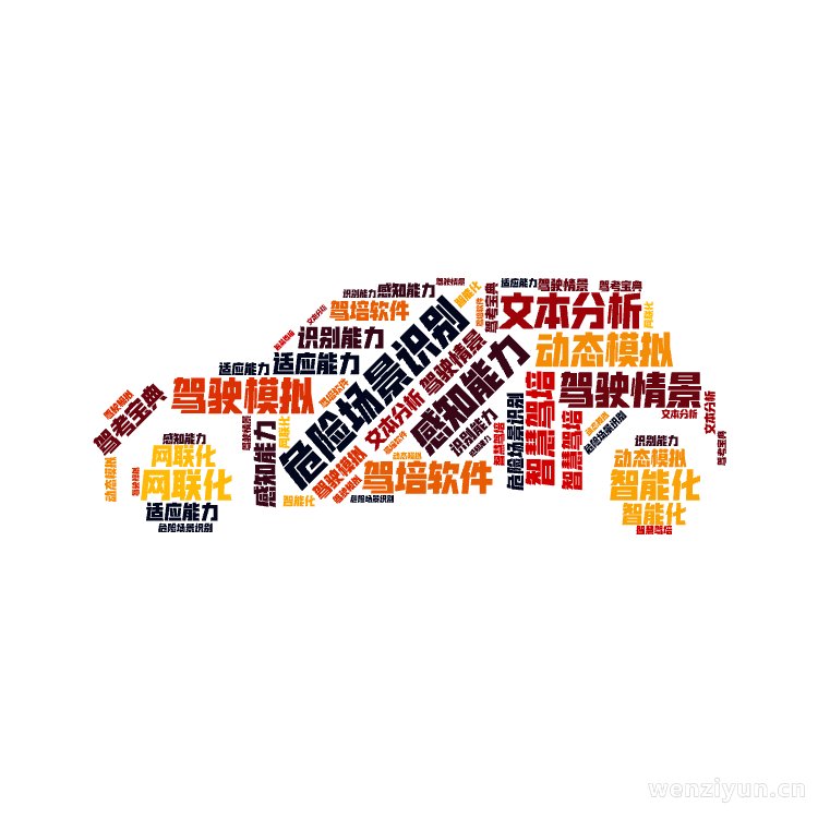 ,危险场景识别,感知能力,驾驶情景,文本分析,智慧驾培,驾驶模拟,驾培软件,动态模拟,智能化,网联化,适应能力,识别能力,驾考宝典,文字词云图-wenziyun.cn