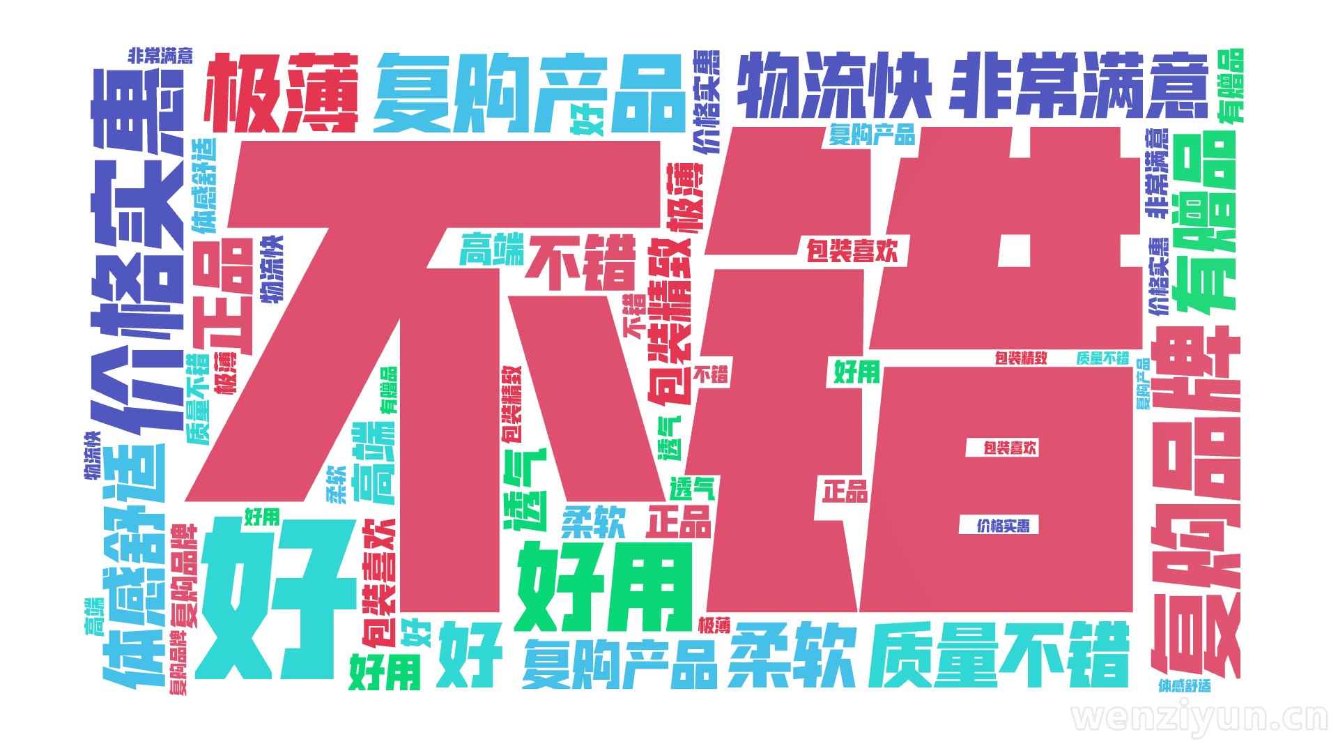 不错,价格实惠,复购产品,好,好用,极薄,复购品牌,非常满意,体感舒适,质量不错,有赠品,包装精致,正品,物流快,柔软,高端,透气,包装喜欢,文字词云图-wenziyun.cn