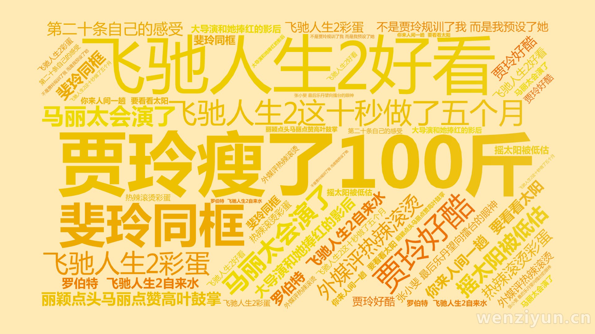 贾玲瘦了100斤,马丽太会演了,飞驰人生2好看,飞驰人生2这十秒做了五个月,你来人间一趟 要看看太阳,斐玲同框,外媒评热辣滚烫,飞驰人生2彩,文字词云图-wenziyun.cn