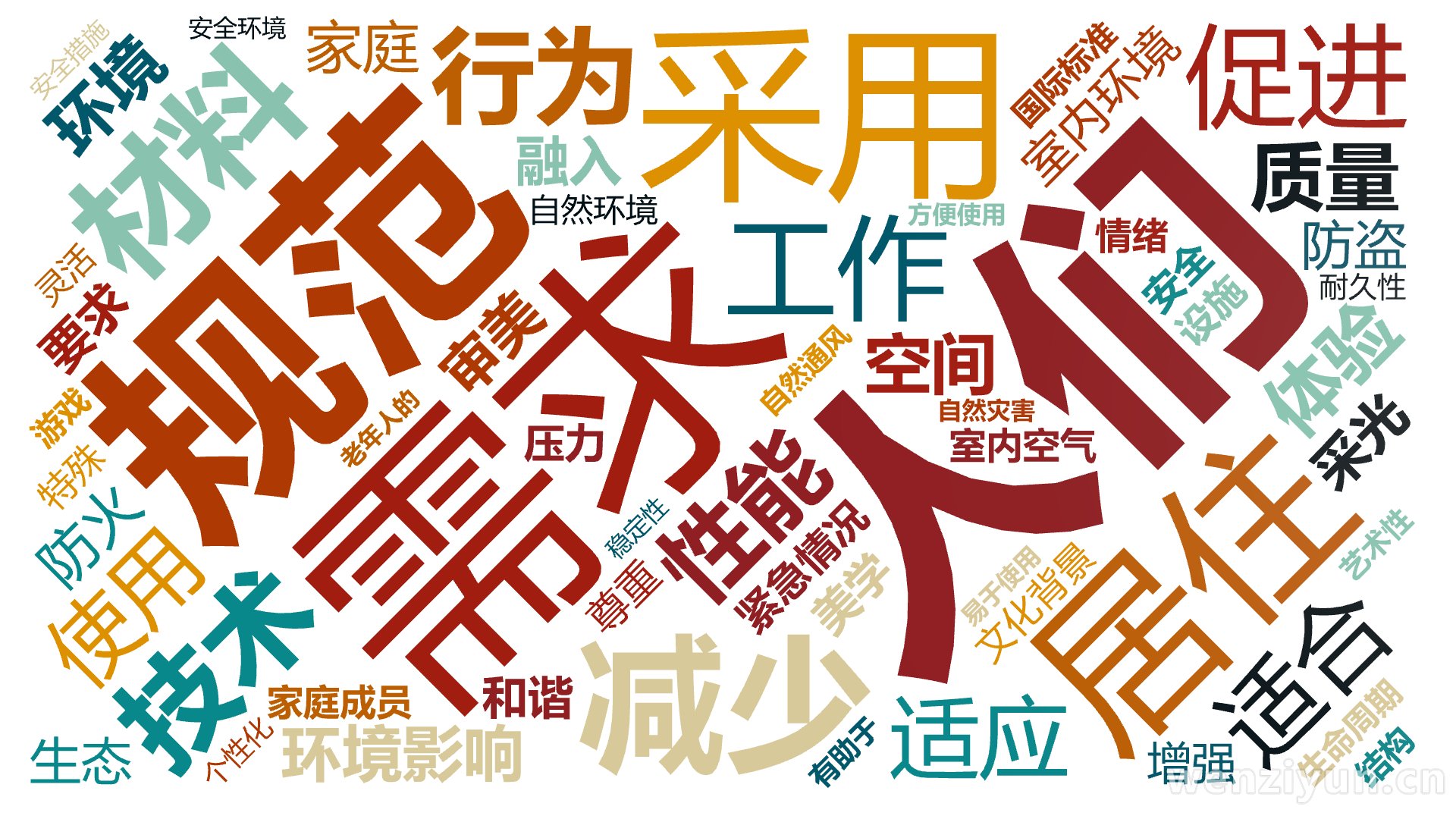 人们,需求,规范,居住,采用,减少,材料,技术,工作,适合,性能,促进,室内环境,行为,使用,环境影响,体验,适应,环境,质量,紧急情况,空,文字词云图-wenziyun.cn