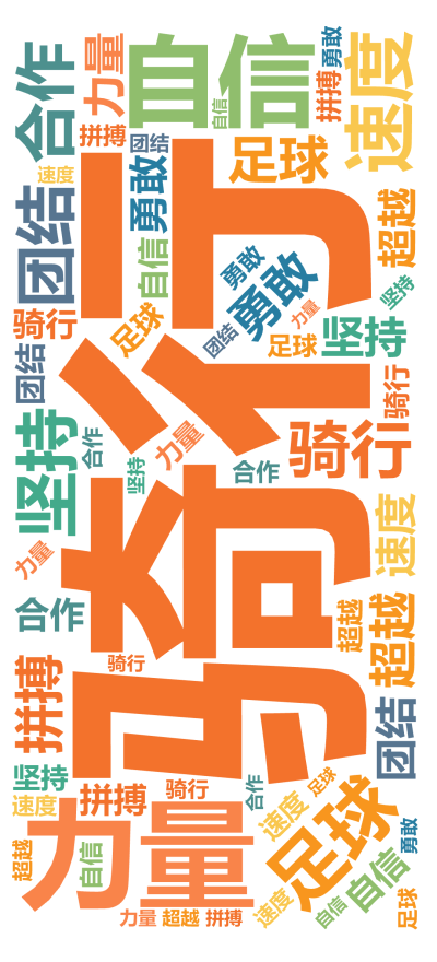 标签云:,骑行,足球,力量,速度,自信,坚持,合作,团结,勇敢,拼搏,超越,文字词云图-wenziyun.cn