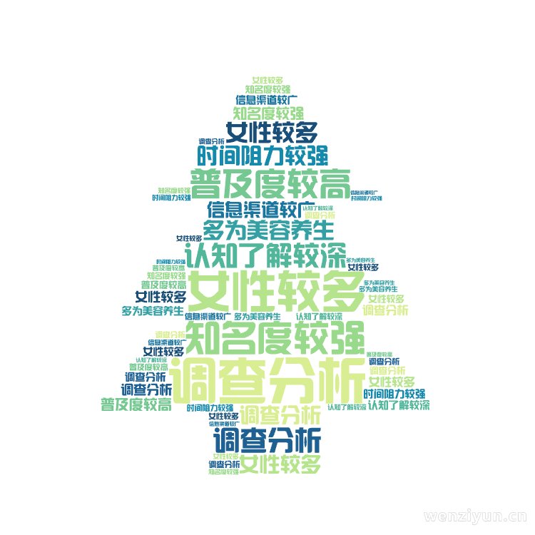,调查分析,女性较多,知名度较强,普及度较高,认知了解较深,多为美容养生,时间阻力较强,信息渠道较广,文字词云图-wenziyun.cn