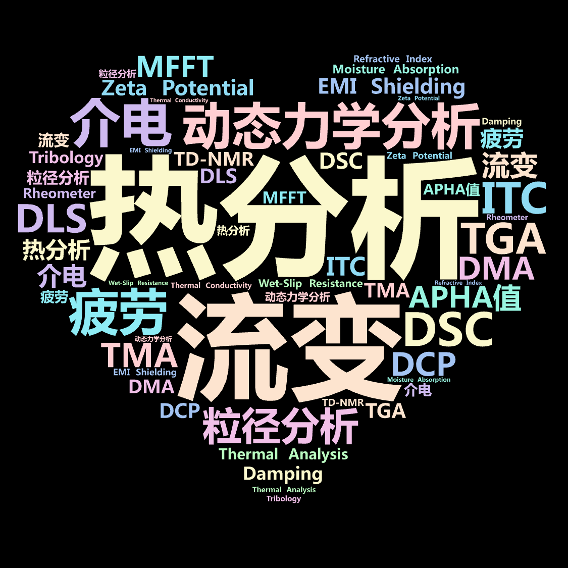 ,热分析,流变,动态力学分析,粒径分析,介电,EMI Shielding,Zeta Potential,疲劳,APHA值,Thermal A,文字词云图-wenziyun.cn