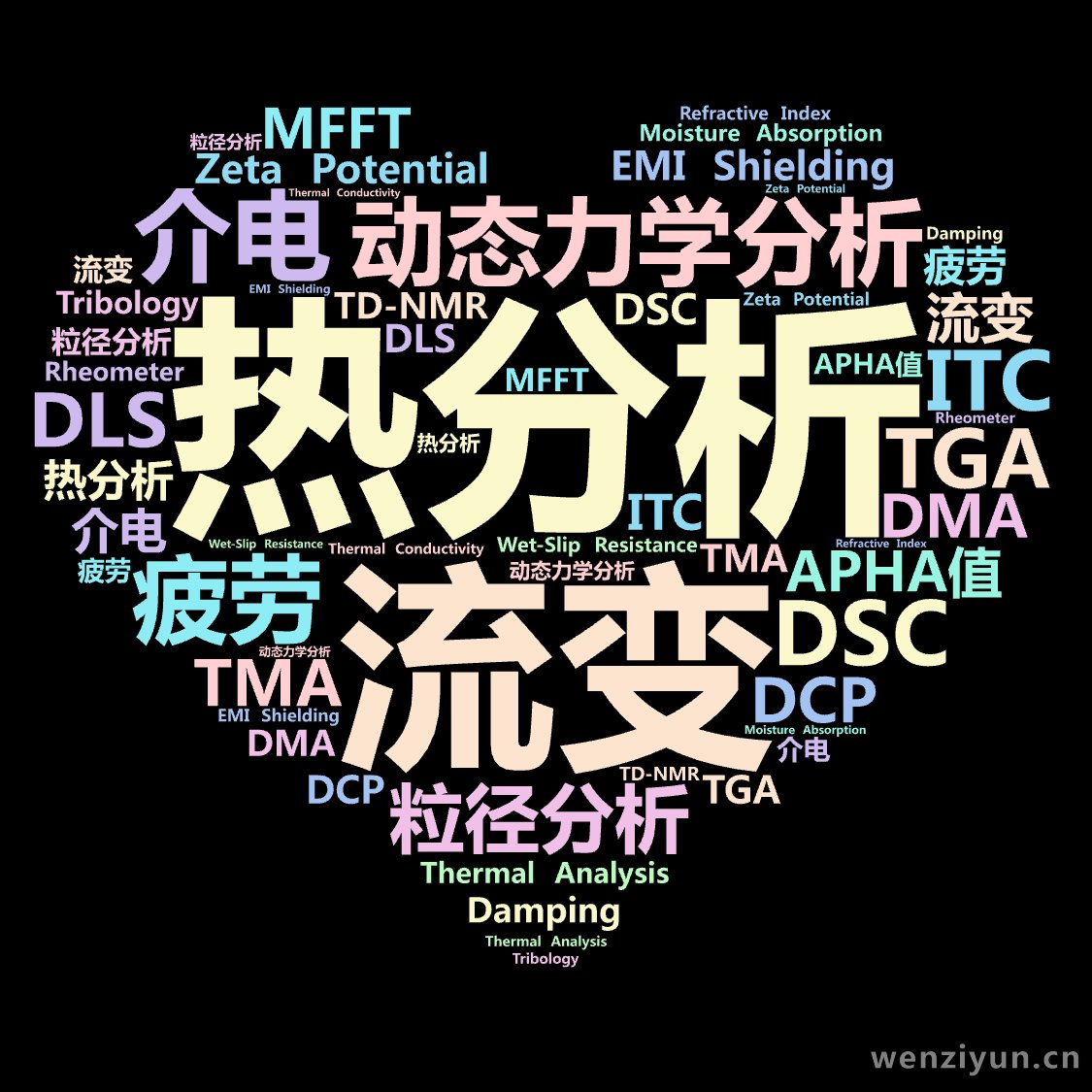 ,热分析,流变,动态力学分析,粒径分析,介电,EMI Shielding,Zeta Potential,疲劳,APHA值,Thermal A,文字词云图-wenziyun.cn