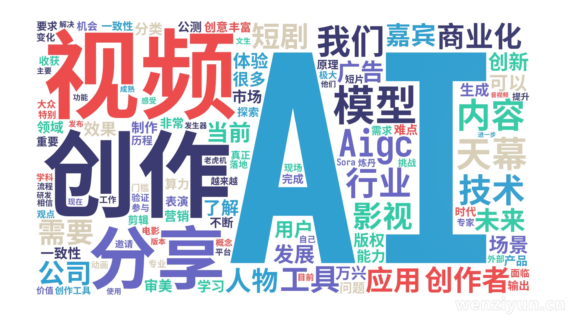 AI,视频,创作,分享,模型,Aigc,技术,内容,天幕,行业,我们,影视,工具,商业化,创作者,应用,短剧,需要,未来,人物,公司,广告,,文字词云图-wenziyun.cn