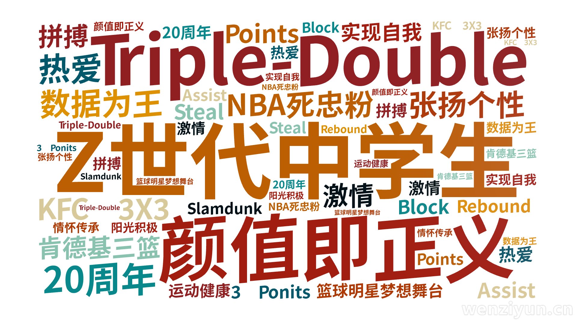 Z世代中学生,Triple-Double,颜值即正义,张扬个性,NBA死忠粉,数据为王,KFC 3X3,肯德基三篮,20周年,热爱,激情,拼,文字词云图-wenziyun.cn