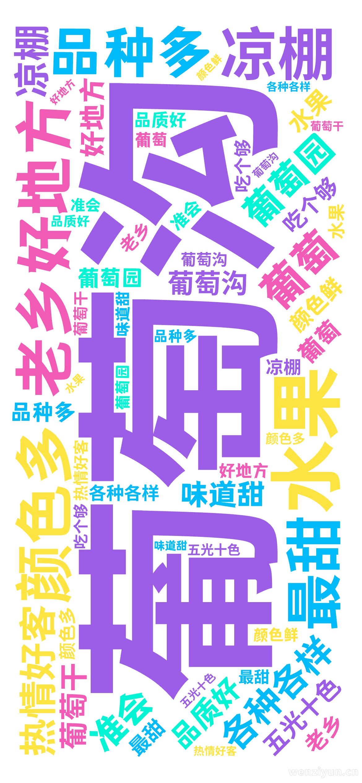 ,葡萄沟,好地方,水果,各种各样,葡萄园,凉棚,葡萄,颜色多,品种多,品质好,五光十色,老乡,热情好客,最甜,准会,吃个够,葡萄干,颜色鲜,,文字词云图-wenziyun.cn