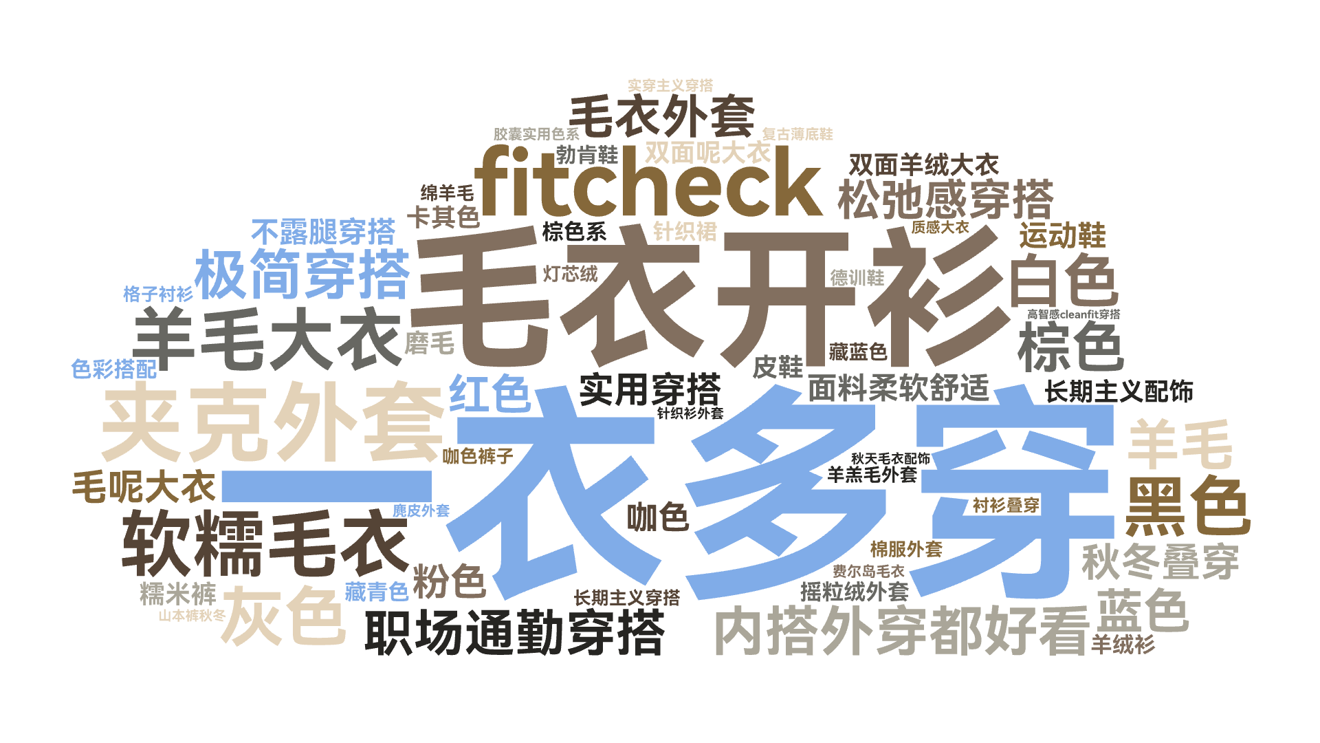 一衣多穿,毛衣开衫,夹克外套,fitcheck,软糯毛衣,羊毛大衣,内搭外穿都好看,职场通勤穿搭,极简穿搭,松弛感穿搭,灰色,黑色,毛衣外套,文字词云图-wenziyun.cn