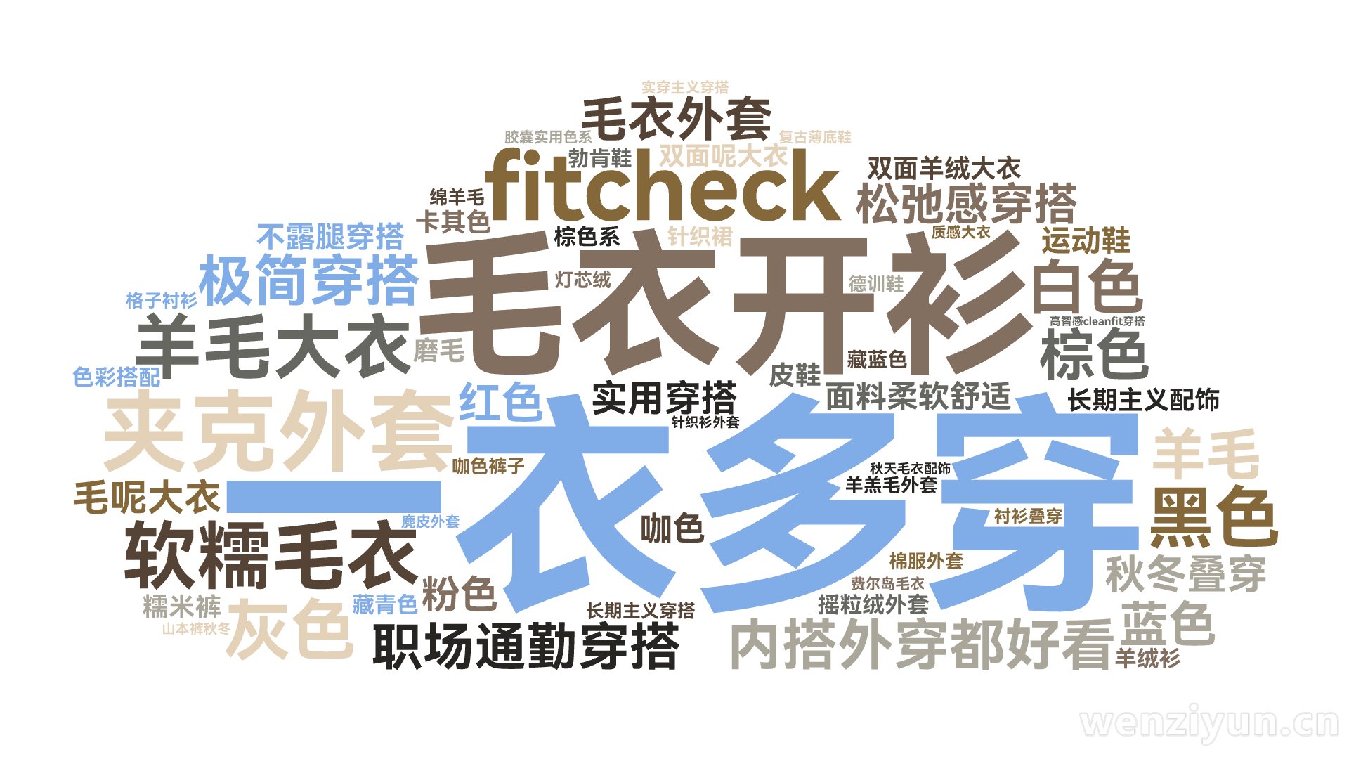 一衣多穿,毛衣开衫,夹克外套,fitcheck,软糯毛衣,羊毛大衣,内搭外穿都好看,职场通勤穿搭,极简穿搭,松弛感穿搭,灰色,黑色,毛衣外套,文字词云图-wenziyun.cn