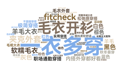 标签云:一衣多穿,毛衣开衫,夹克外套,fitcheck,软糯毛衣,羊毛大衣,内搭外穿都好看,职场通勤穿搭,极简穿搭,松弛感穿搭,灰色,黑色,毛衣外套,文字词云图-wenziyun.cn