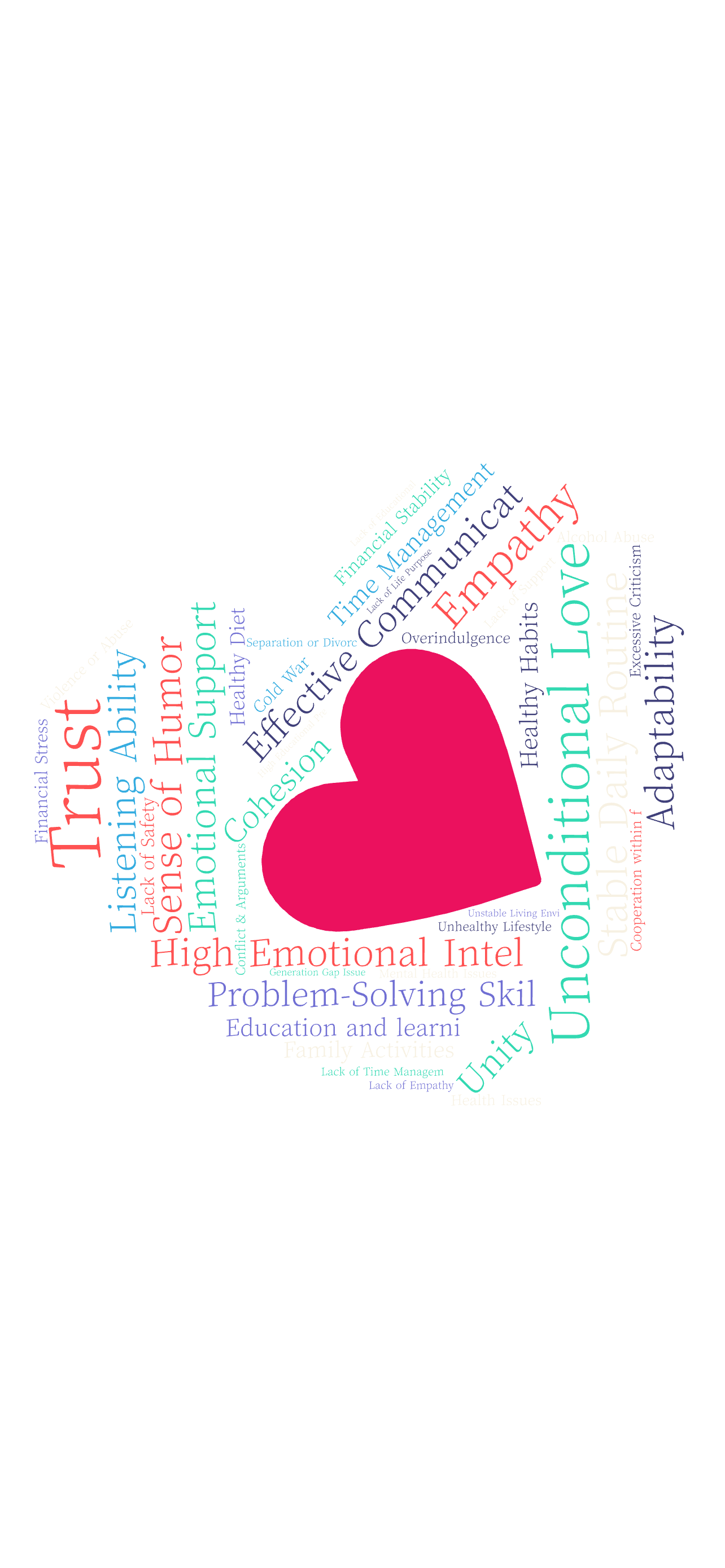 ,Unconditional Love,High Emotional Intelligence,Stable Daily Routine,E,文字词云图-wenziyun.cn