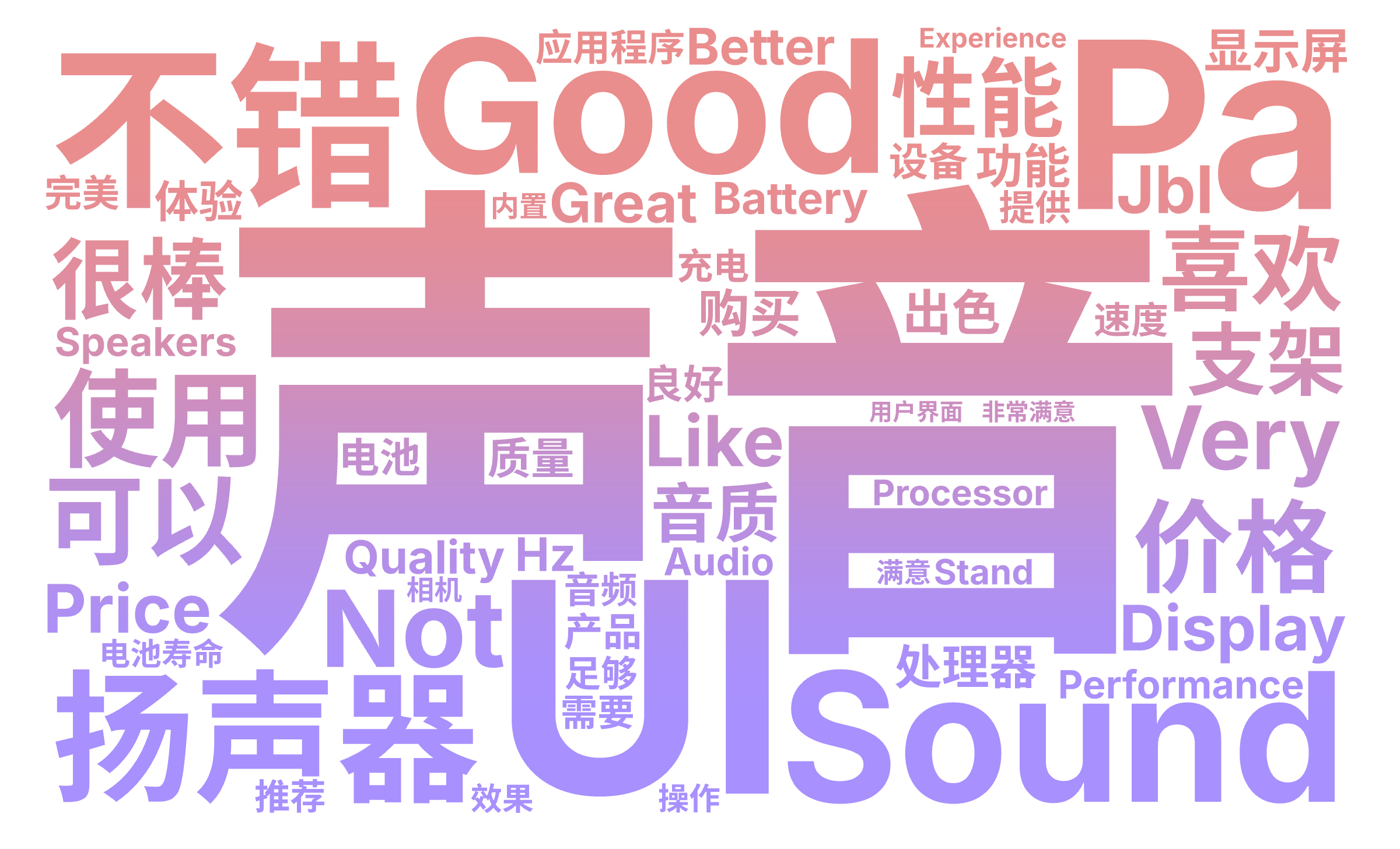 声音,Ul,Good,Pa,Sound,扬声器,不错,使用,价格,可以,Very,很棒,喜欢,Display,Not,性能,Quality,,文字词云图-wenziyun.cn