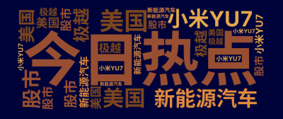 标签云:今日热点,美国,股市,新能源汽车,小米YU7,极越,文字词云图-wenziyun.cn