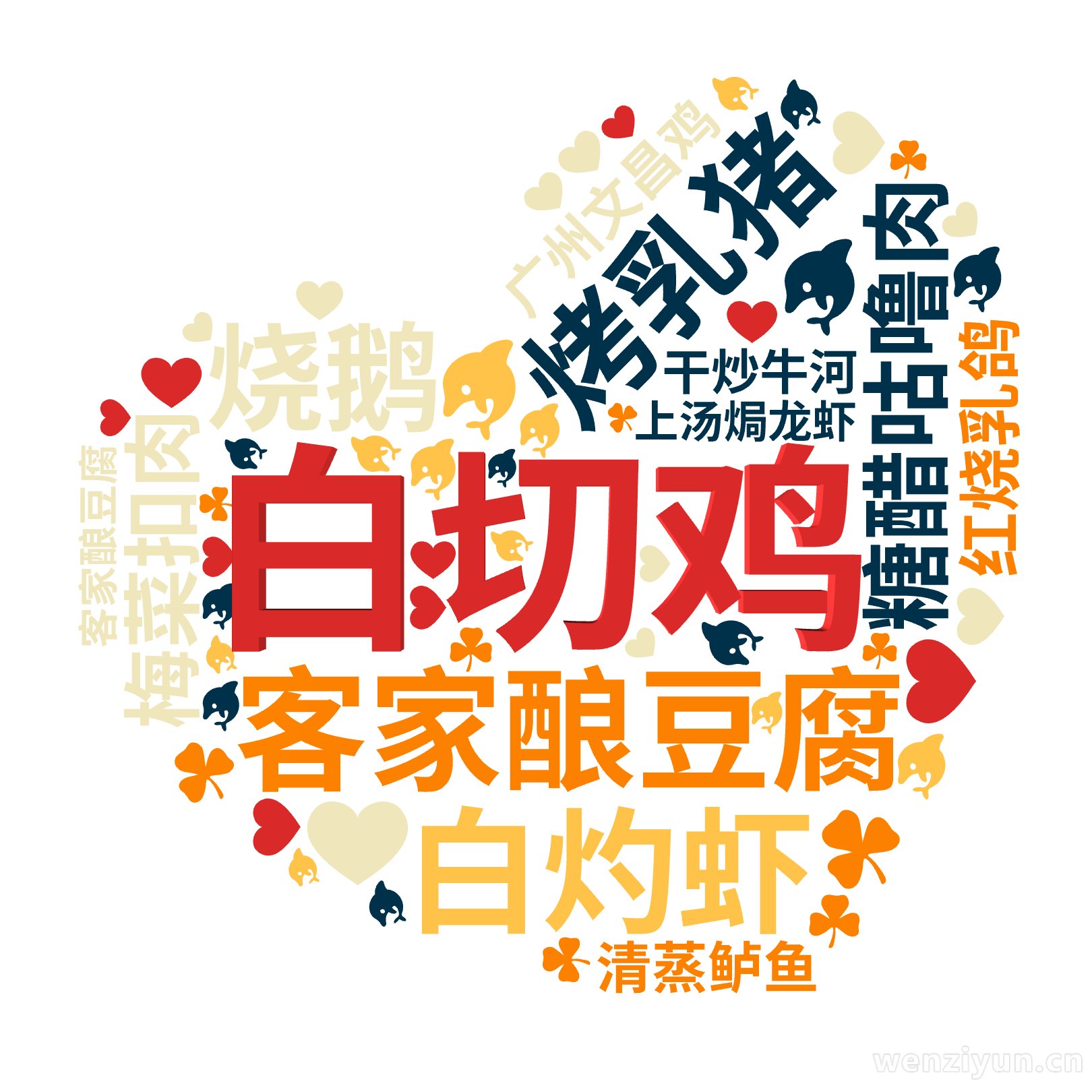 白切鸡,客家酿豆腐,烤乳猪,糖醋咕噜肉,白灼虾,烧鹅,梅菜扣肉,红烧乳鸽,广州文昌鸡,清蒸鲈鱼,上汤焗龙虾,干炒牛河,客家酿豆腐,文字词云图-wenziyun.cn