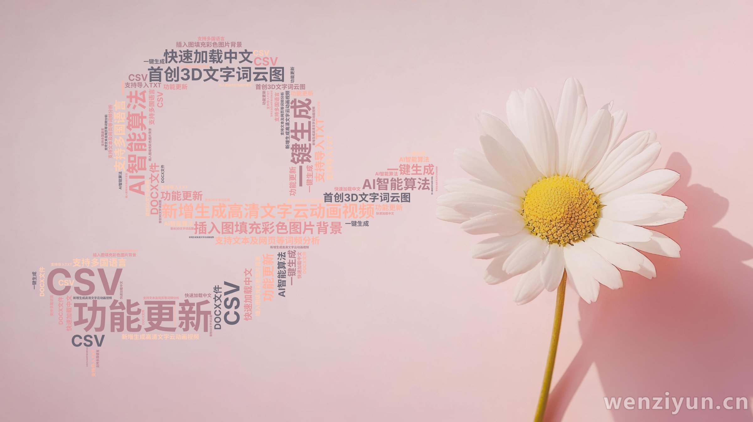 功能更新,新增生成高清文字云动画视频,插入图填充彩色图片背景,首创3D文字词云图,AI智能算法,一键生成,支持多国语言,快速加载中文,支持文,文字词云图-wenziyun.cn