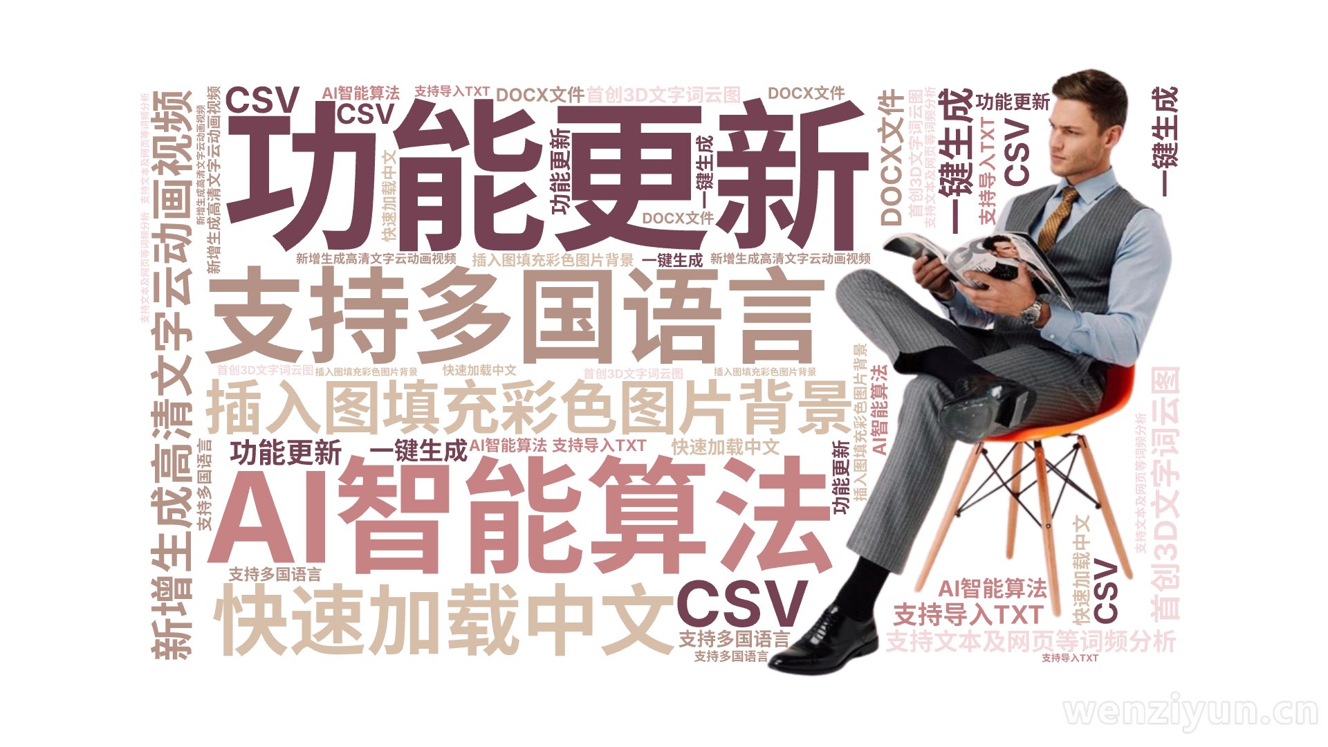 功能更新,新增生成高清文字云动画视频,插入图填充彩色图片背景,首创3D文字词云图,AI智能算法,一键生成,支持多国语言,快速加载中文,支持文,文字词云图-wenziyun.cn