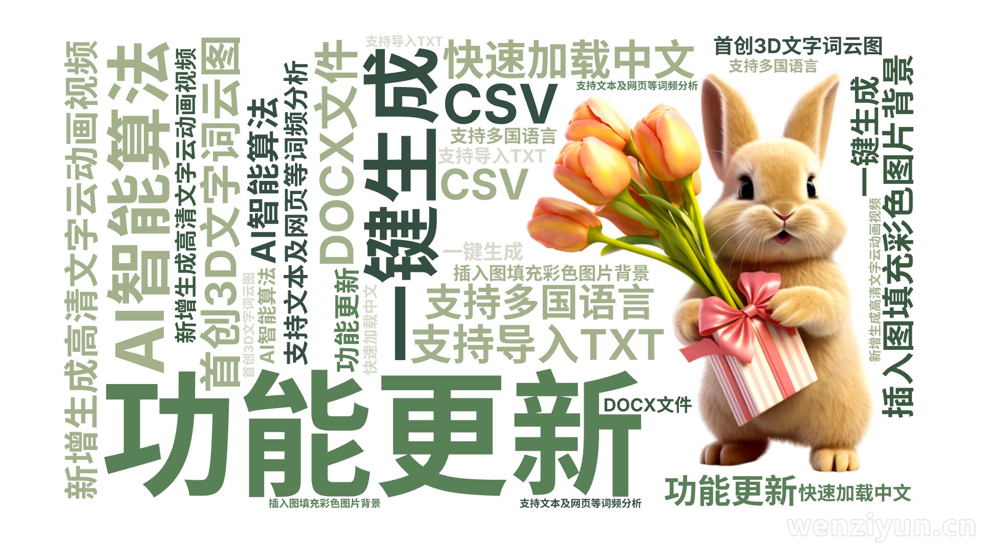 功能更新,新增生成高清文字云动画视频,插入图填充彩色图片背景,首创3D文字词云图,AI智能算法,一键生成,支持多国语言,快速加载中文,支持文,文字词云图-wenziyun.cn