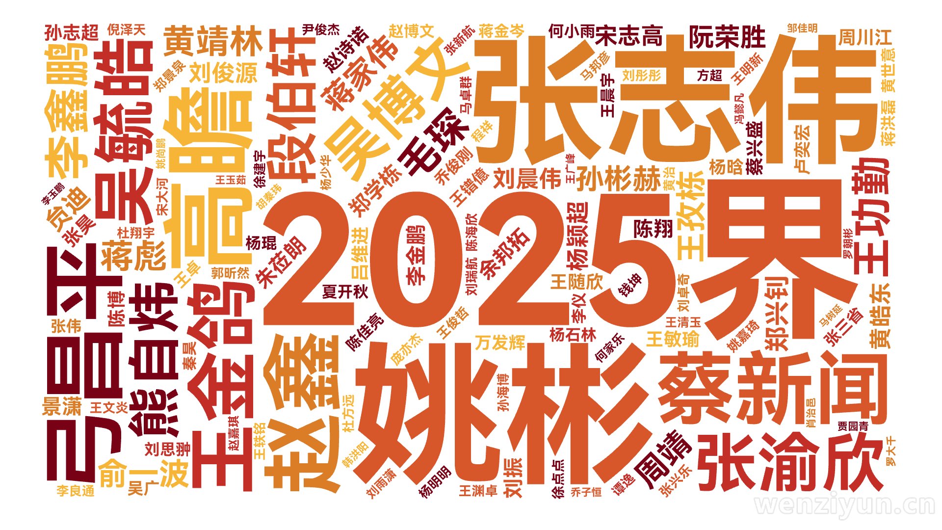  2025界,    吴毓皓, 姚彬, 张志伟, 高瞻,弓昌平,王金鸽,蔡新闻,赵鑫,吴博文,熊自炜,张渝欣,段伯轩,黄靖林,李鑫鹏,毛琛,,文字词云图-wenziyun.cn