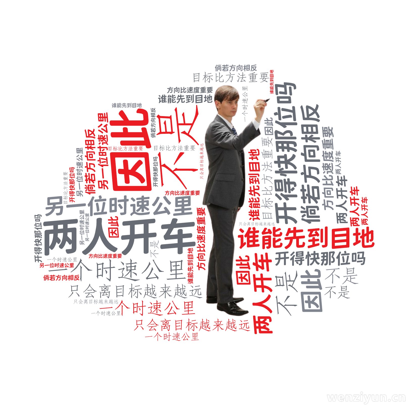 两人开车,一个时速公里,另一位时速公里,谁能先到目地,开得快那位吗,不是,倘若方向相反,只会离目标越来越远,因此,方向比速度重要,目标比方法,文字词云图-wenziyun.cn