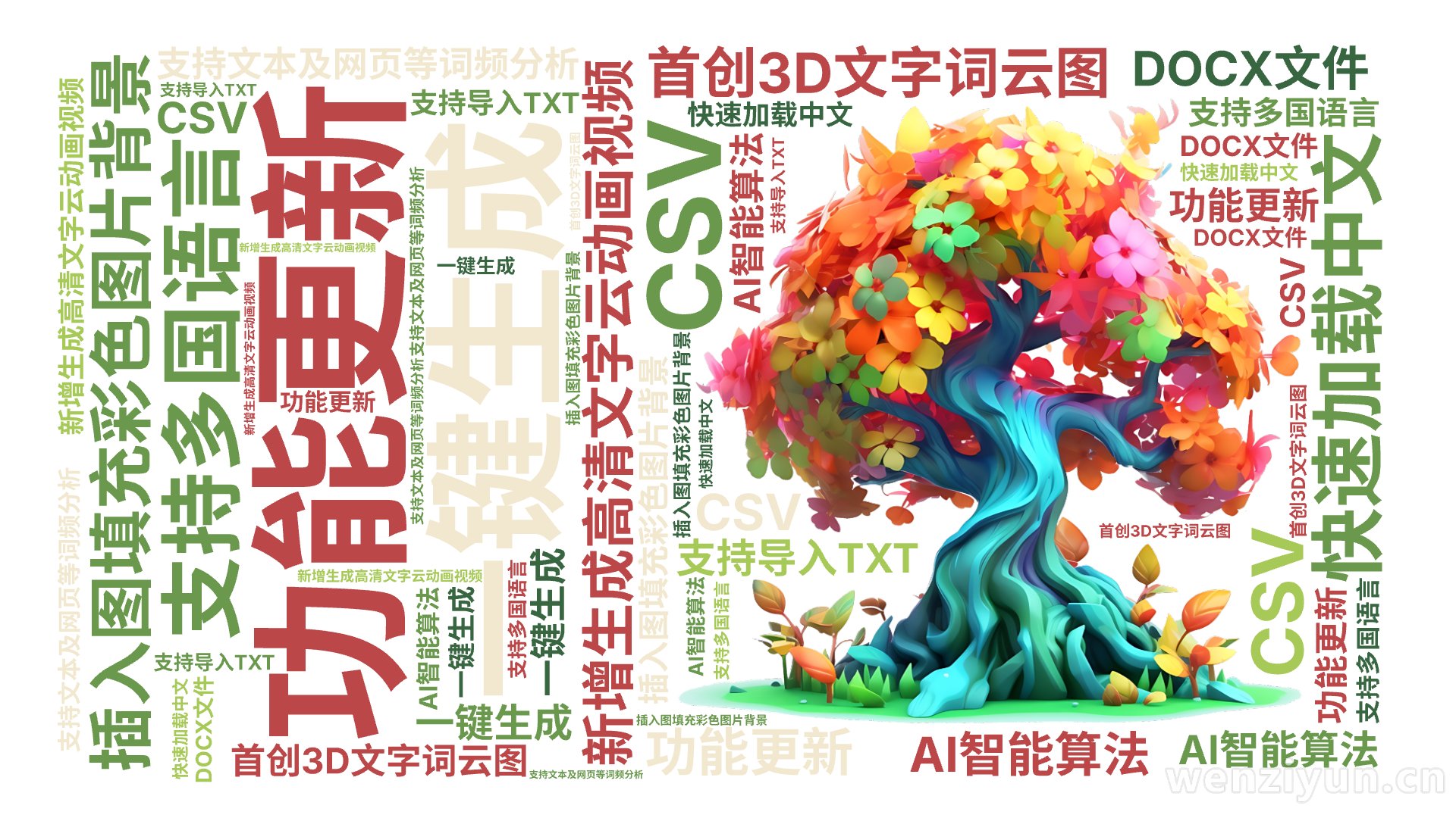 功能更新,新增生成高清文字云动画视频,插入图填充彩色图片背景,首创3D文字词云图,AI智能算法,一键生成,支持多国语言,快速加载中文,支持文,文字词云图-wenziyun.cn