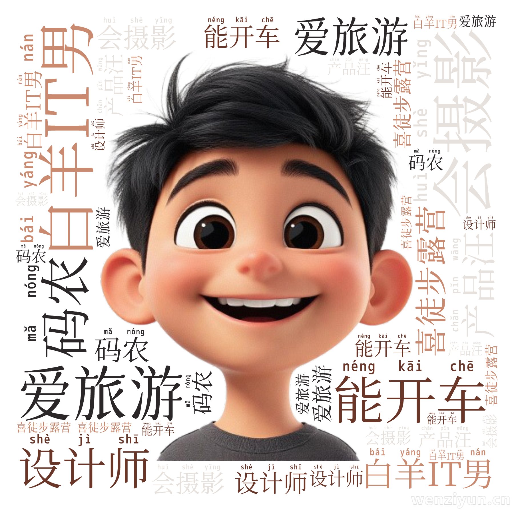 ,白羊IT男,爱旅游,会摄影,能开车,喜徒步露营,码农,产品汪,设计师,文字词云图-wenziyun.cn
