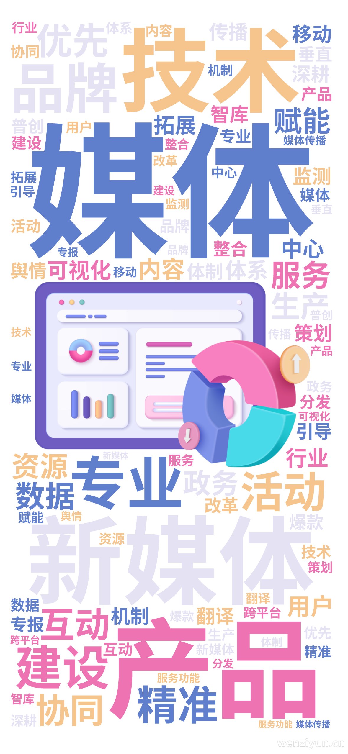 ,媒体,新媒体,产品,技术,专业,品牌,建设,活动,精准,优先,互动,协同,数据,生产,服务,资源,赋能,政务,可视化,内容,中心,体系,行,文字词云图-wenziyun.cn