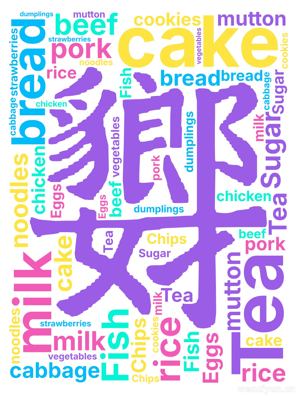 ,Tea,milk,cake,bread,Fish,Sugar,rice,noodles,cabbage,beef,mutton,pork,,文字词云图-wenziyun.cn